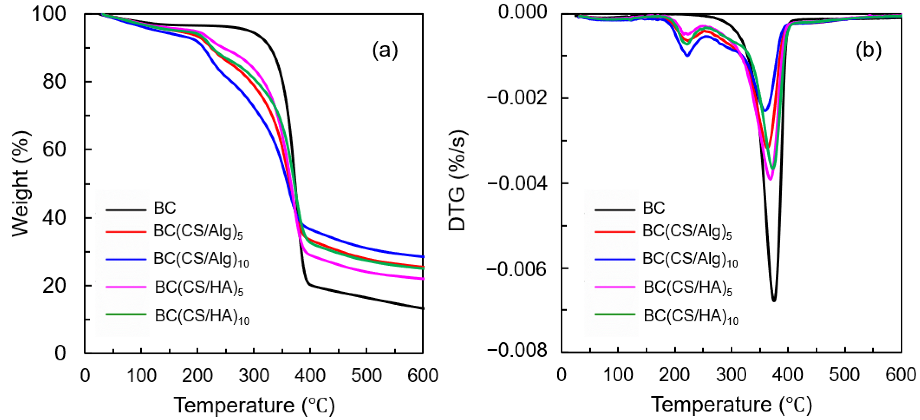Materials 16 05189 g005