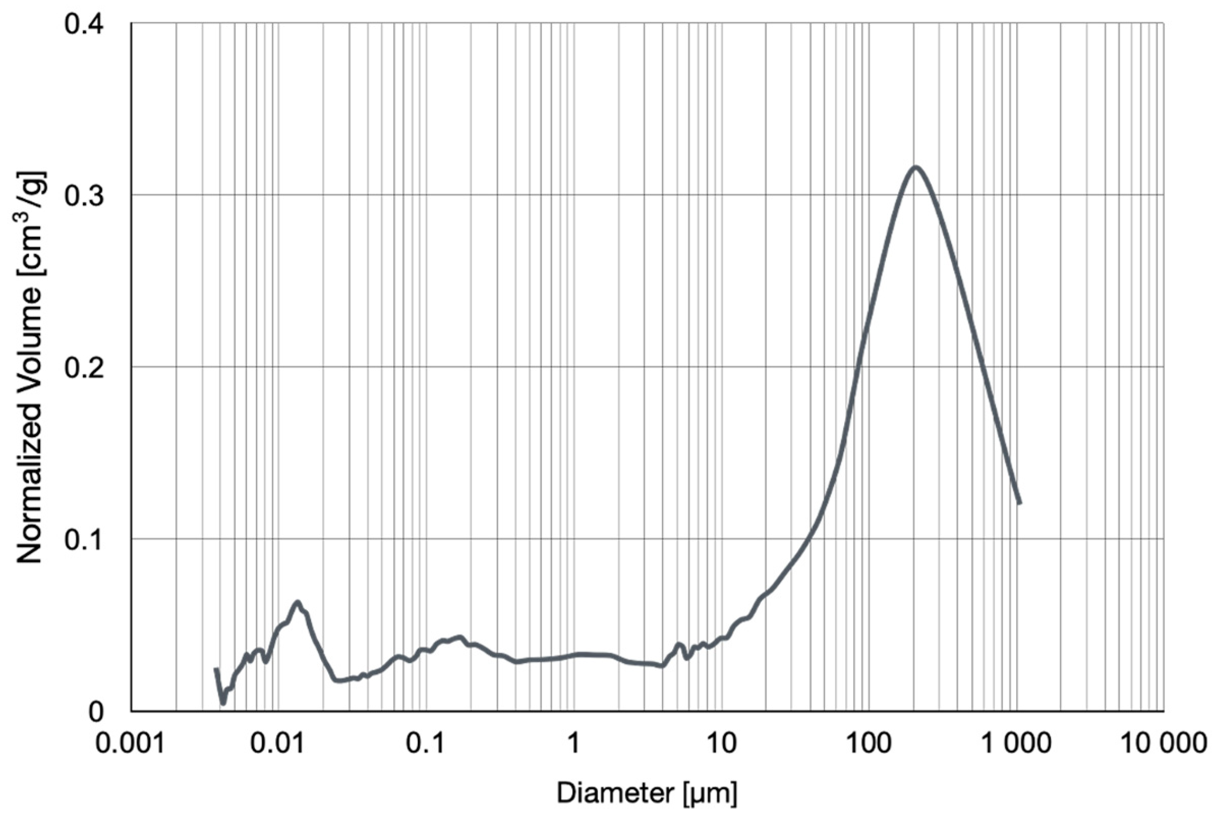 Materials 16 05190 g003