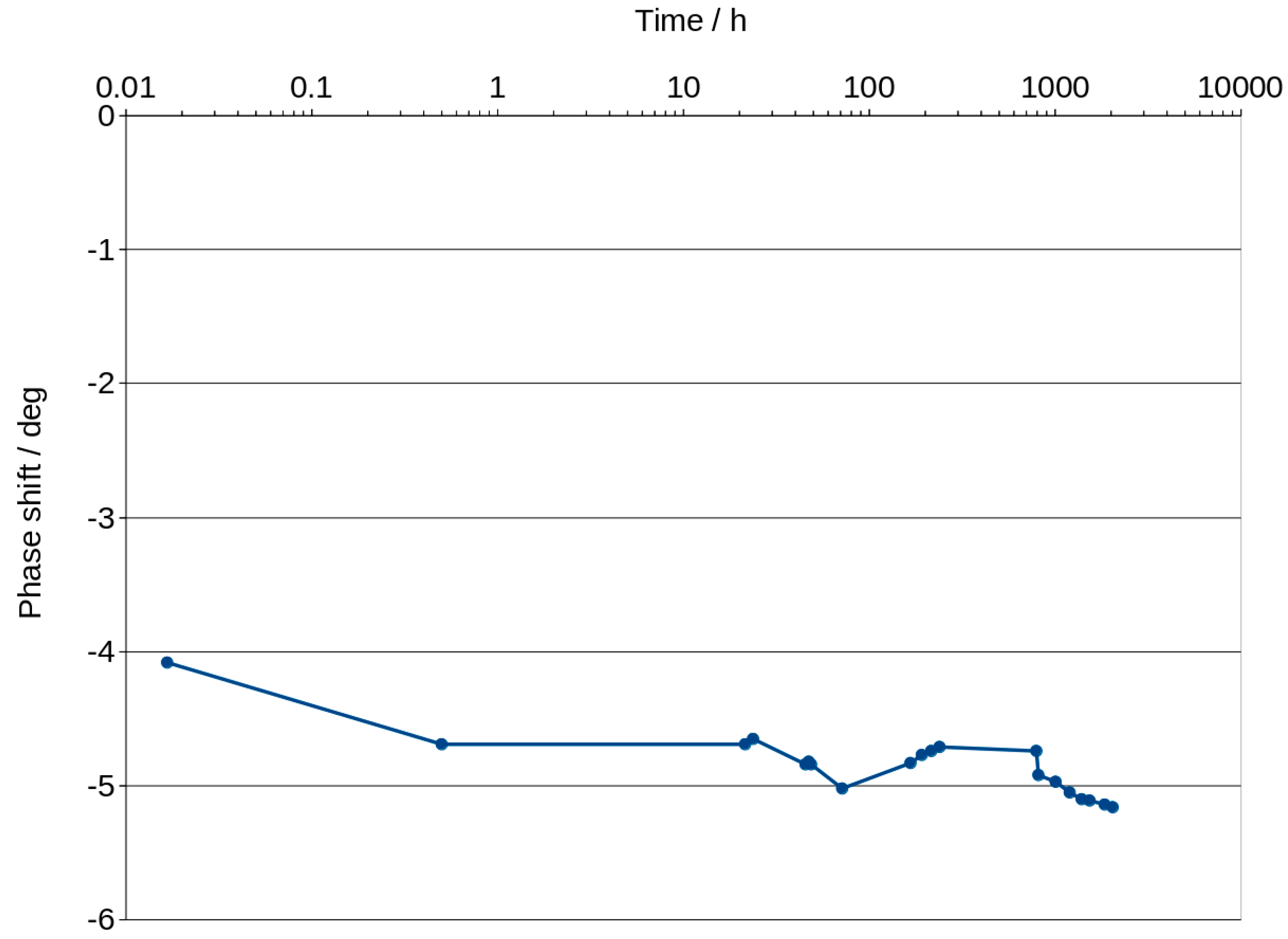 Materials 16 05190 g007