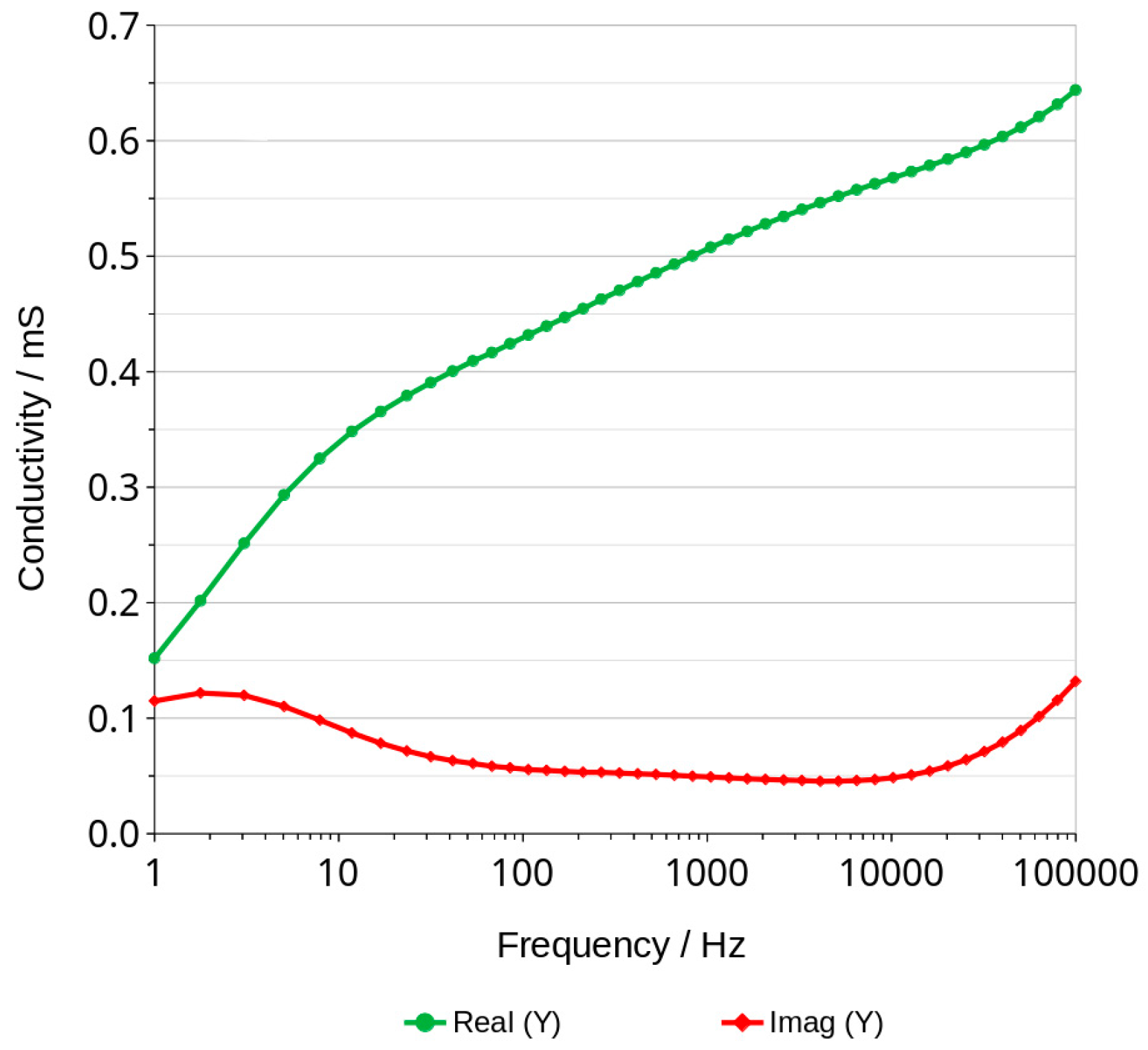 Materials 16 05190 g009
