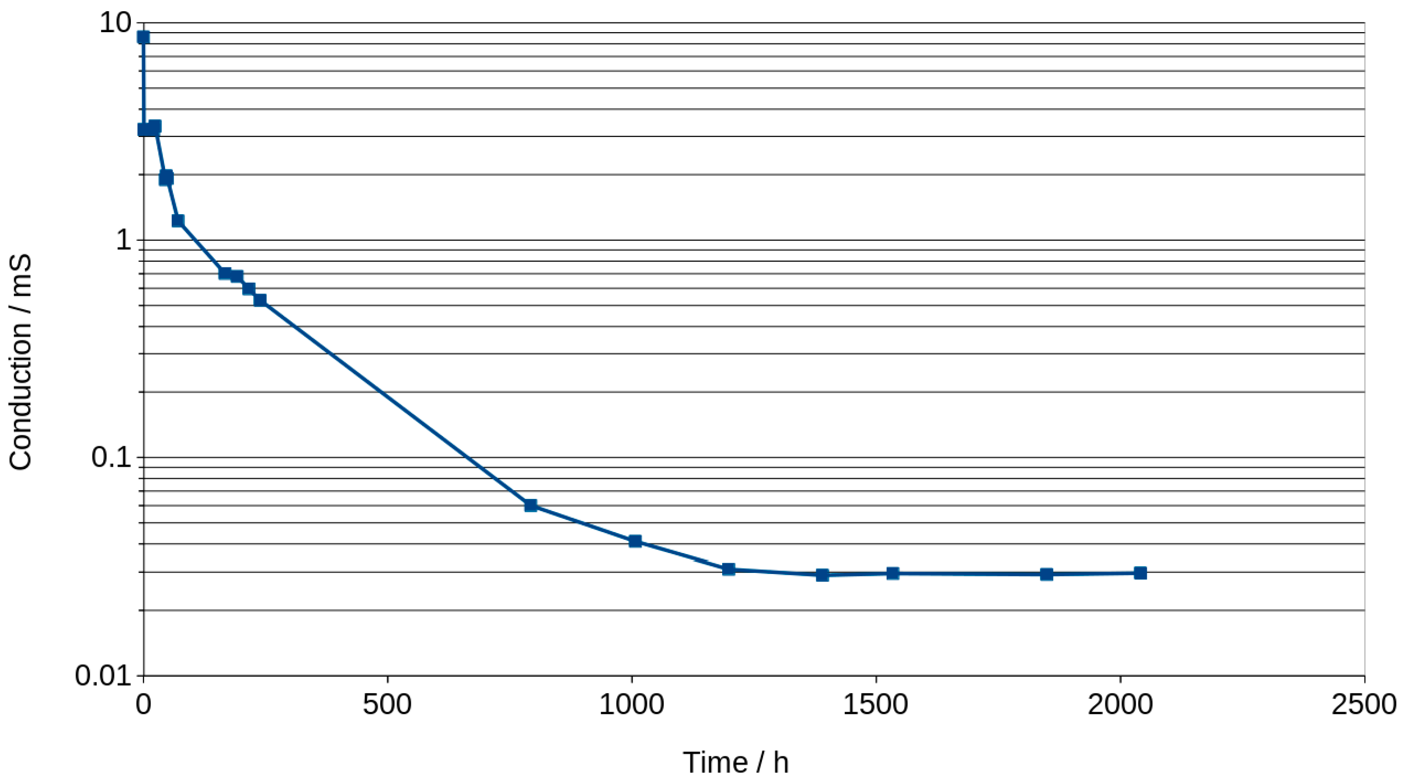Materials 16 05190 g010