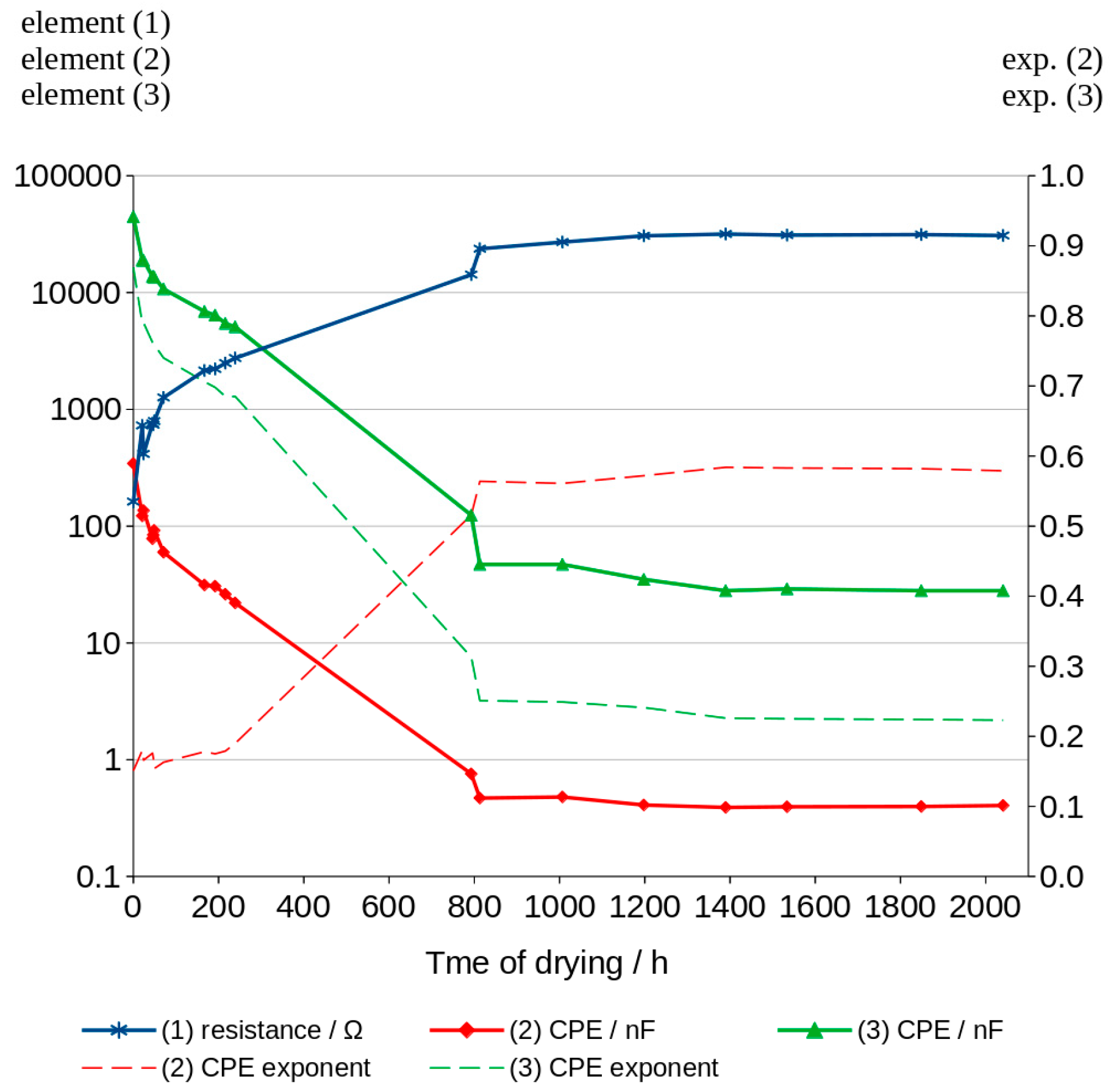 Materials 16 05190 g014