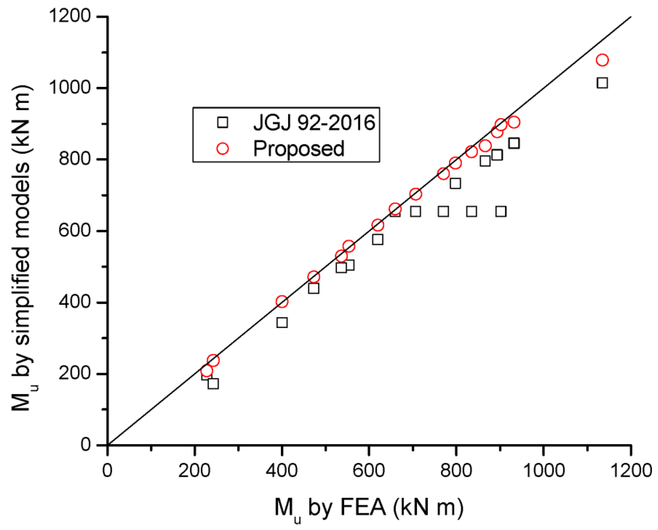 Materials 16 05197 g016 Materials 16 05197 g016