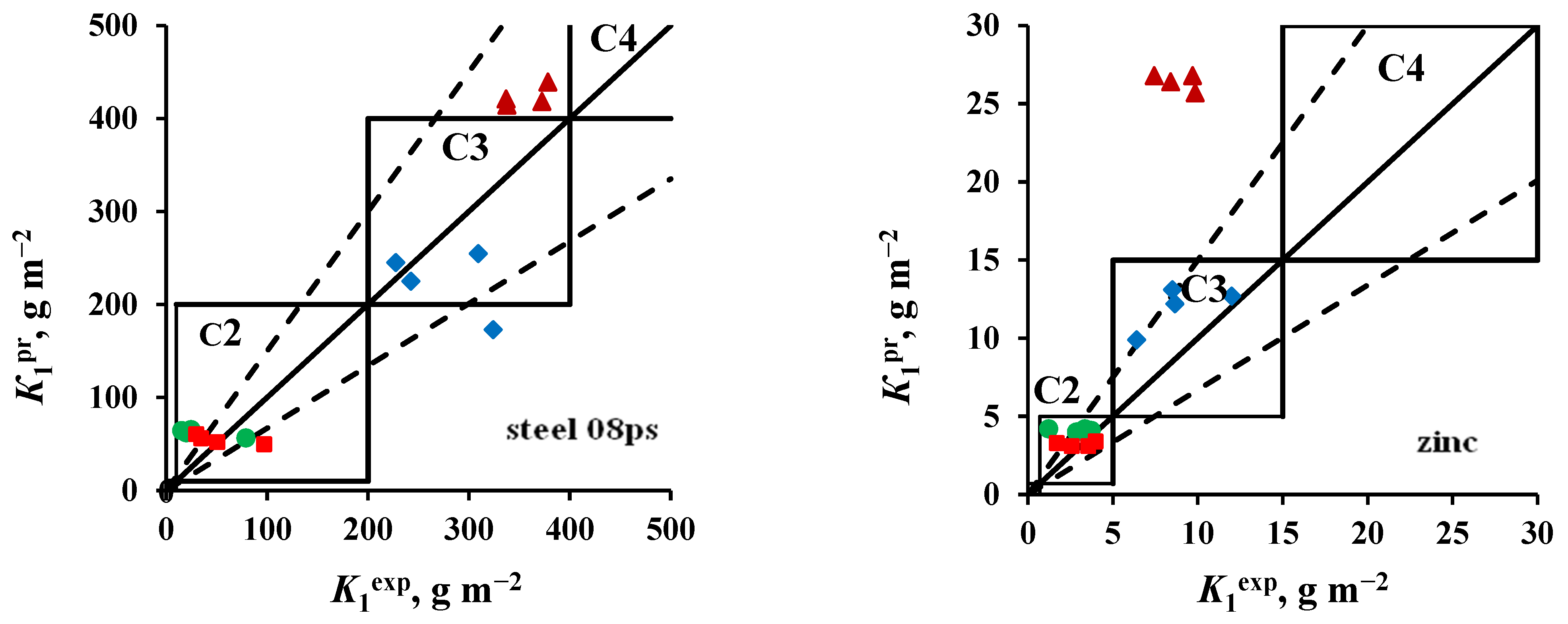 Materials 16 05214 g004a