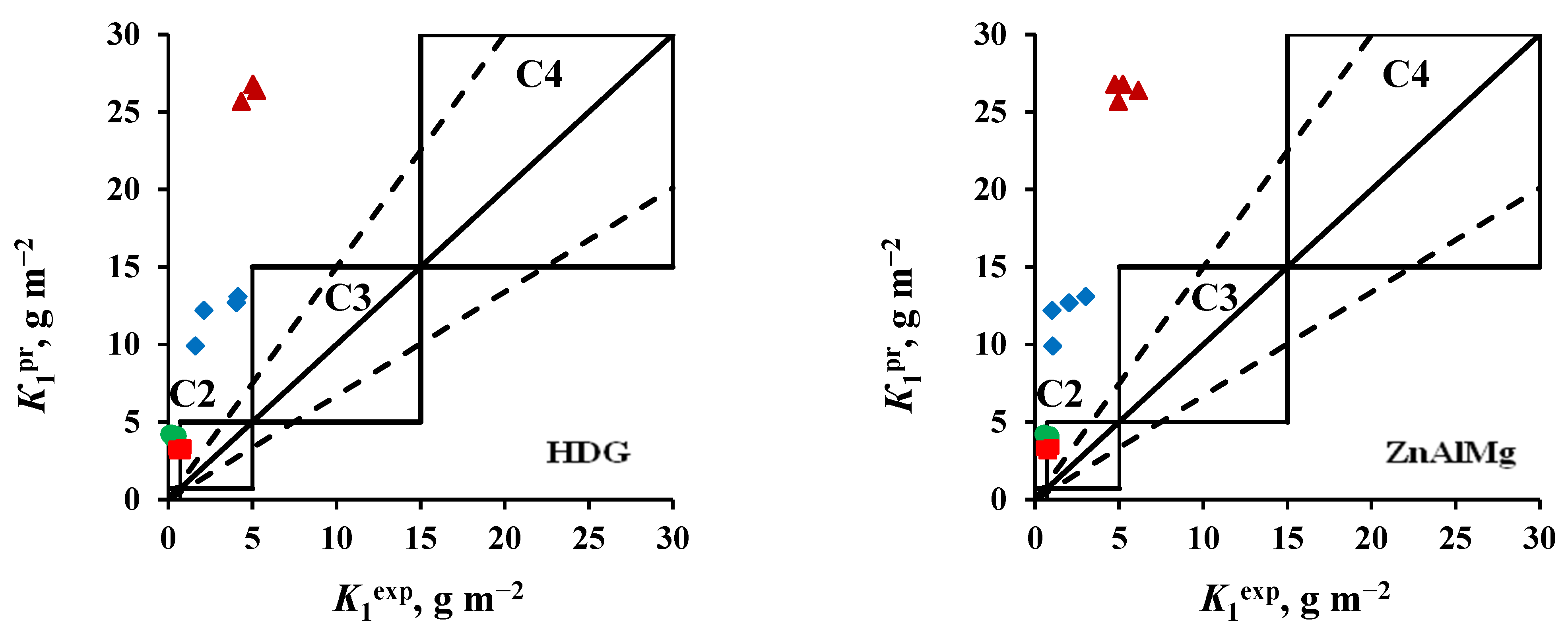 Materials 16 05214 g004b