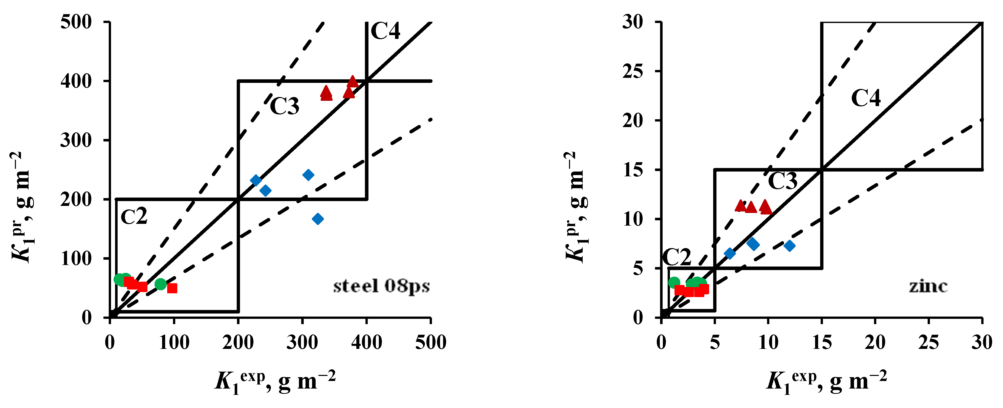 Materials 16 05214 g006a