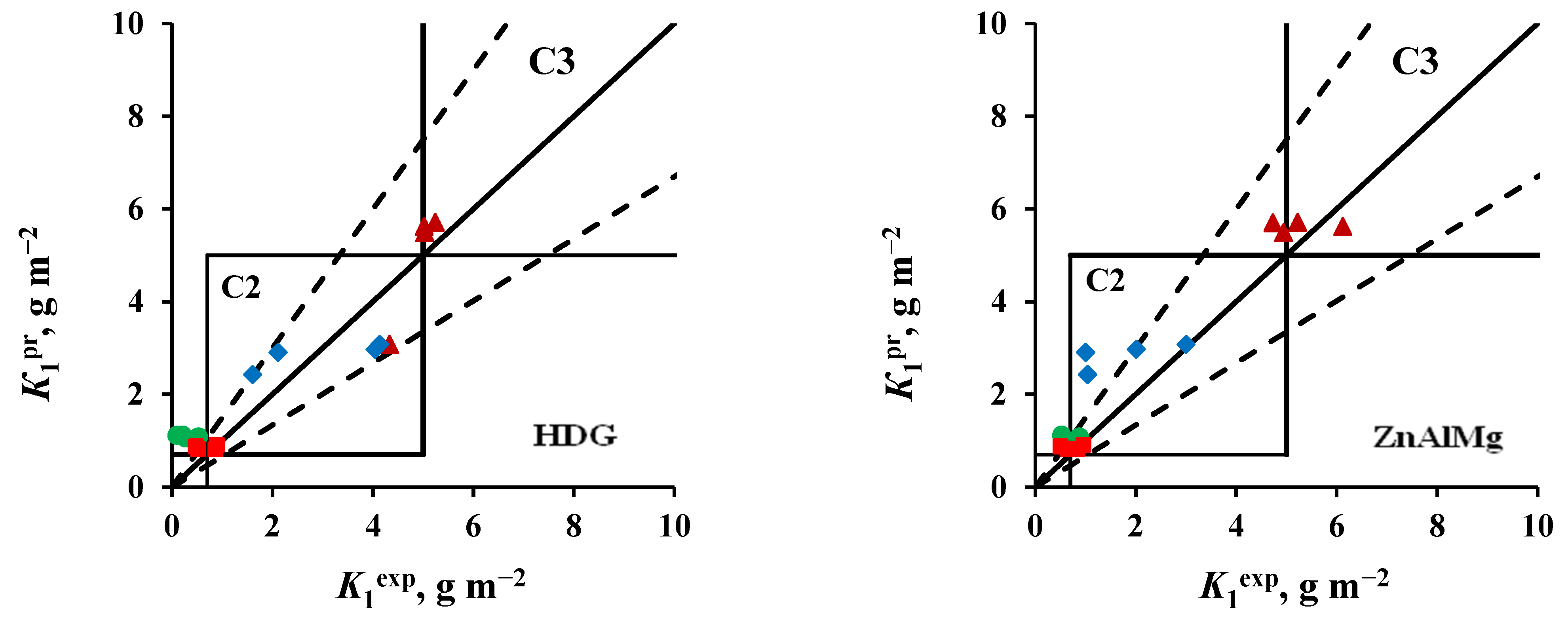 Materials 16 05214 g006b