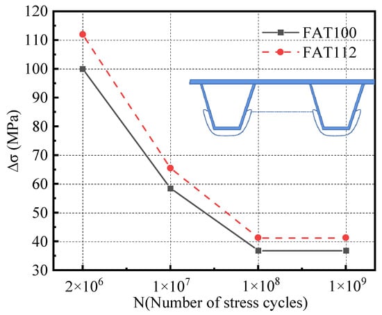 The state of stress on a element in plane stress is shown as in the  figure.What is the value of σ if the values of the principal stresses are  164 N/mm2 and