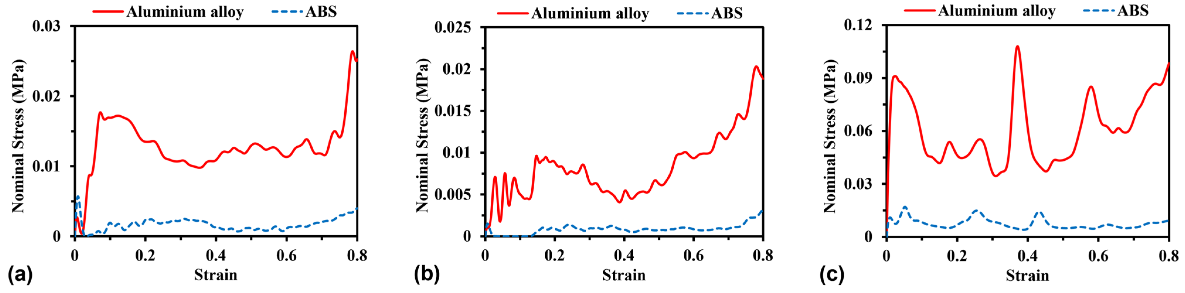 Materials 16 05219 g014 Materials 16 05219 g014