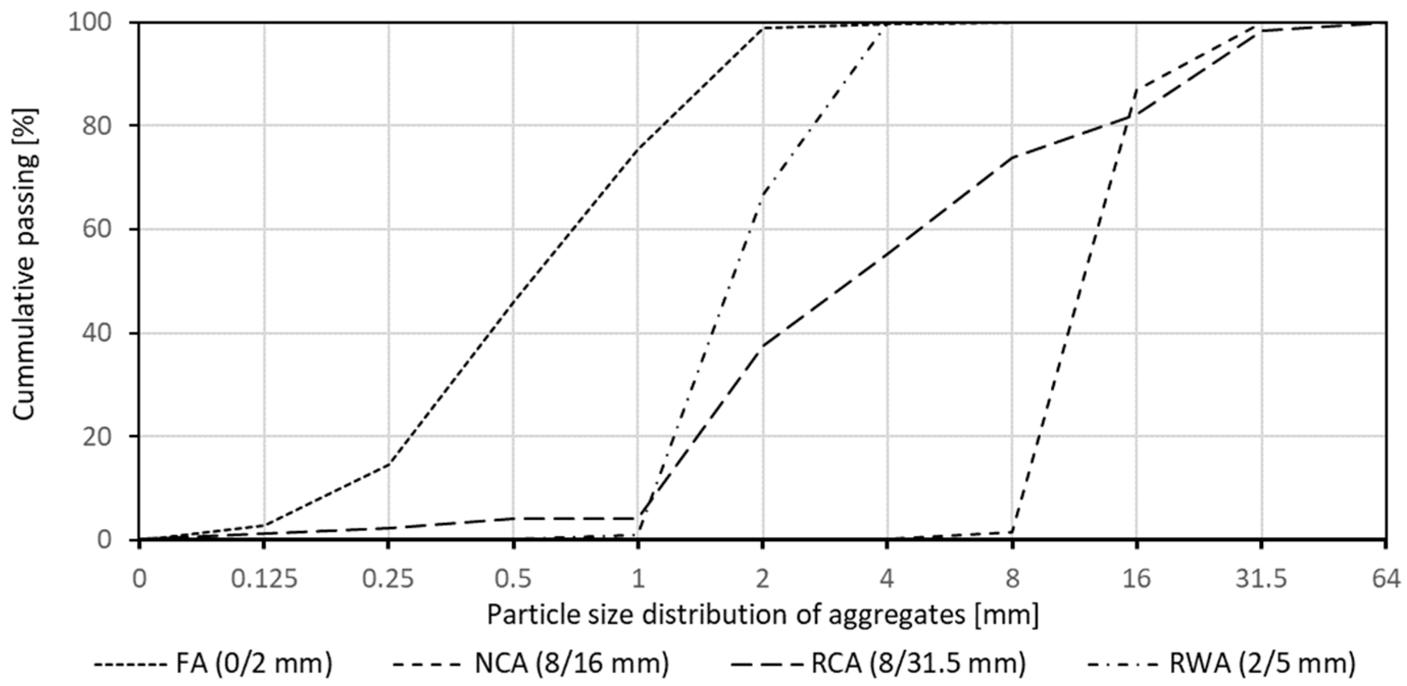 Materials 16 05222 g002 Materials 16 05222 g002
