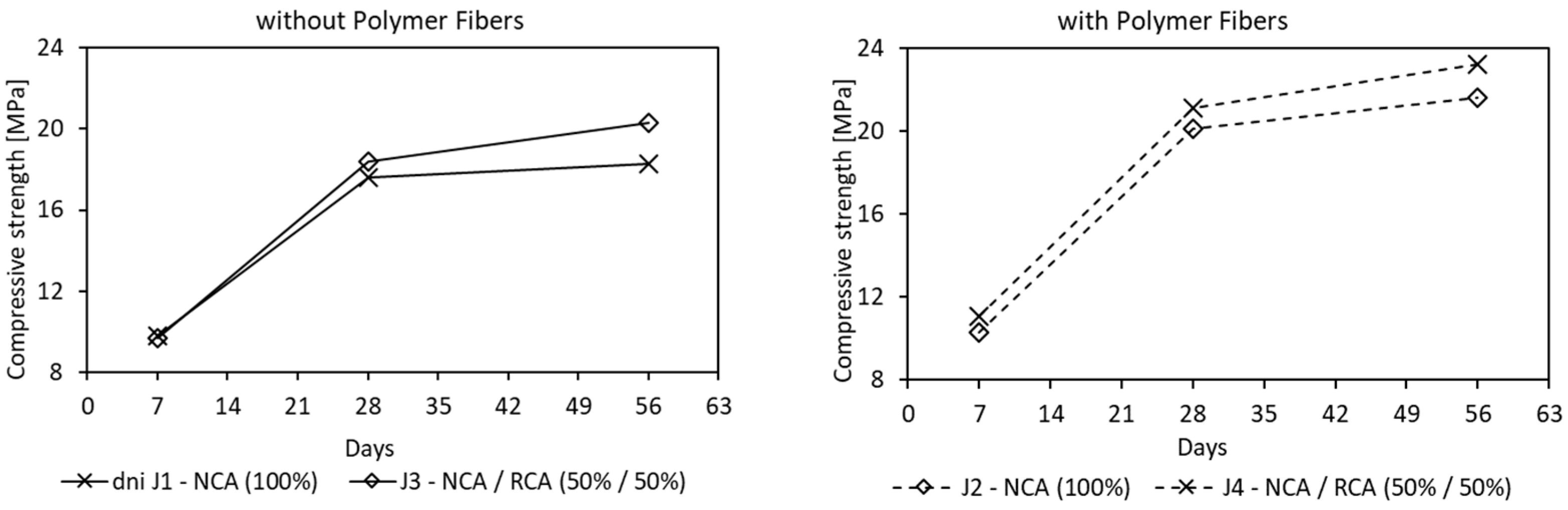 Materials 16 05222 g008a Materials 16 05222 g008a