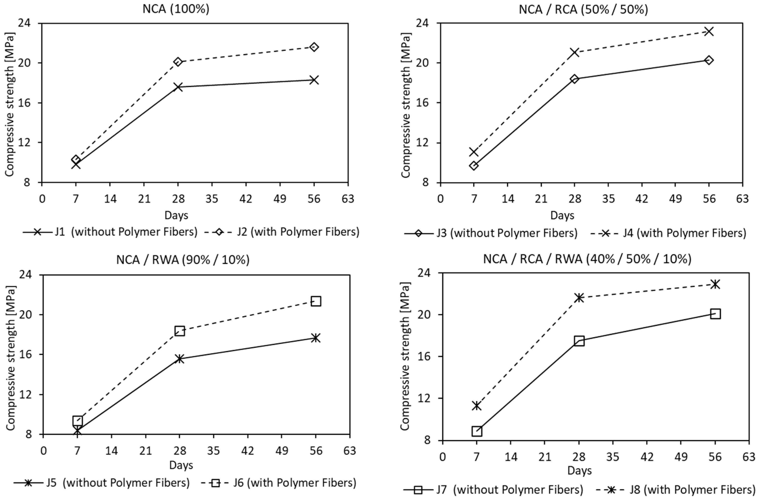 Materials 16 05222 g009 Materials 16 05222 g009