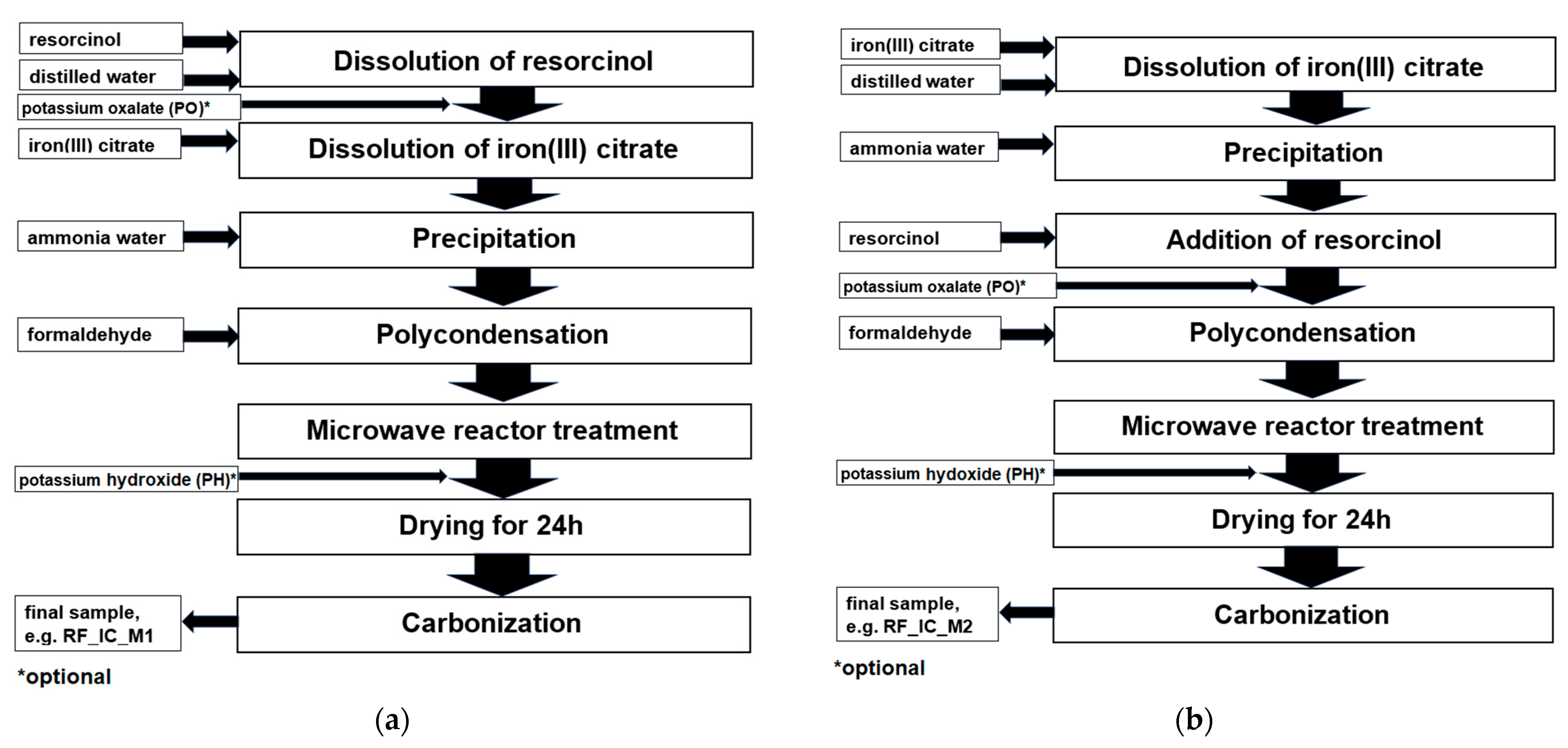 Materials 16 05227 g001 Materials 16 05227 g001