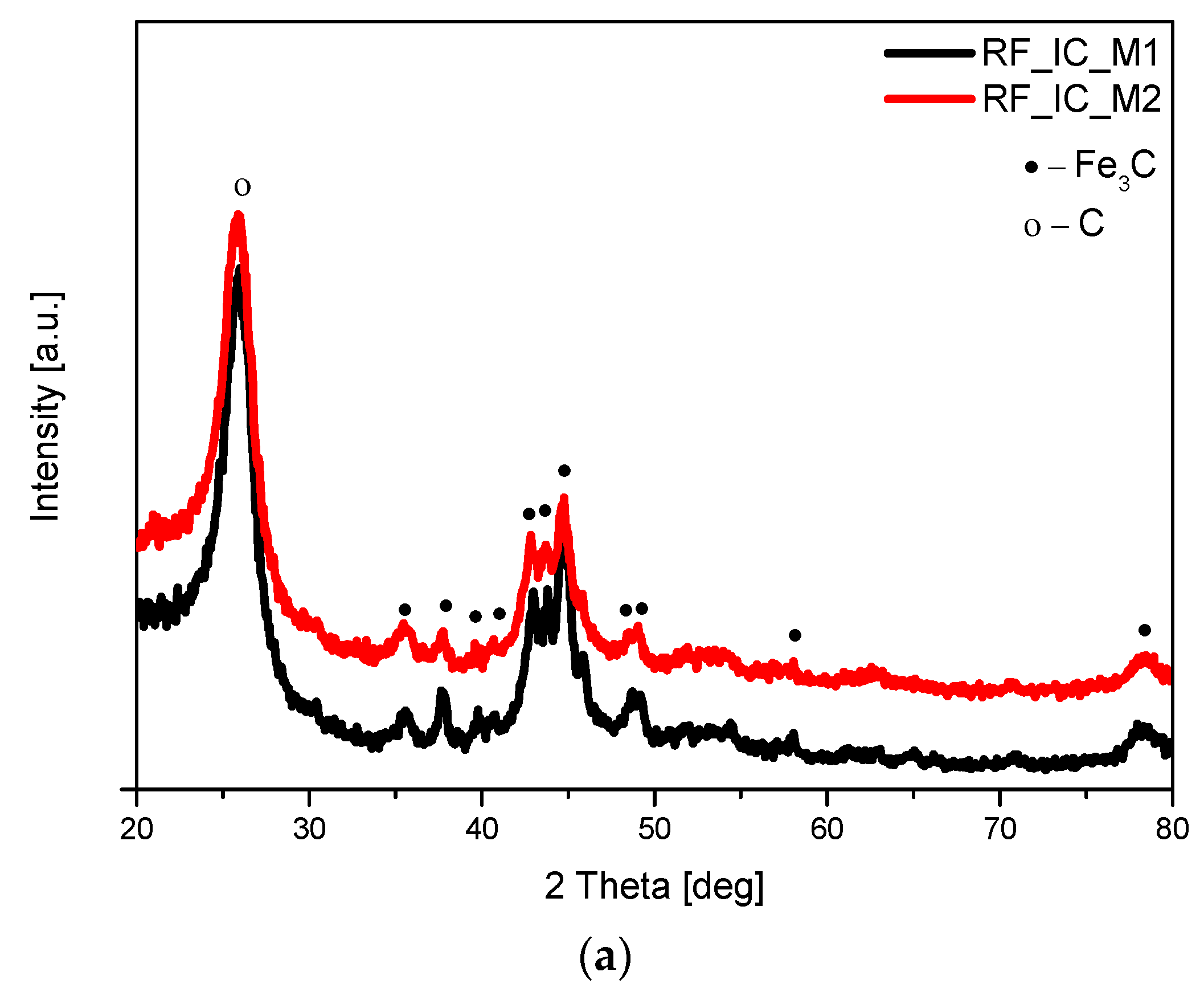 Materials 16 05227 g002a Materials 16 05227 g002a