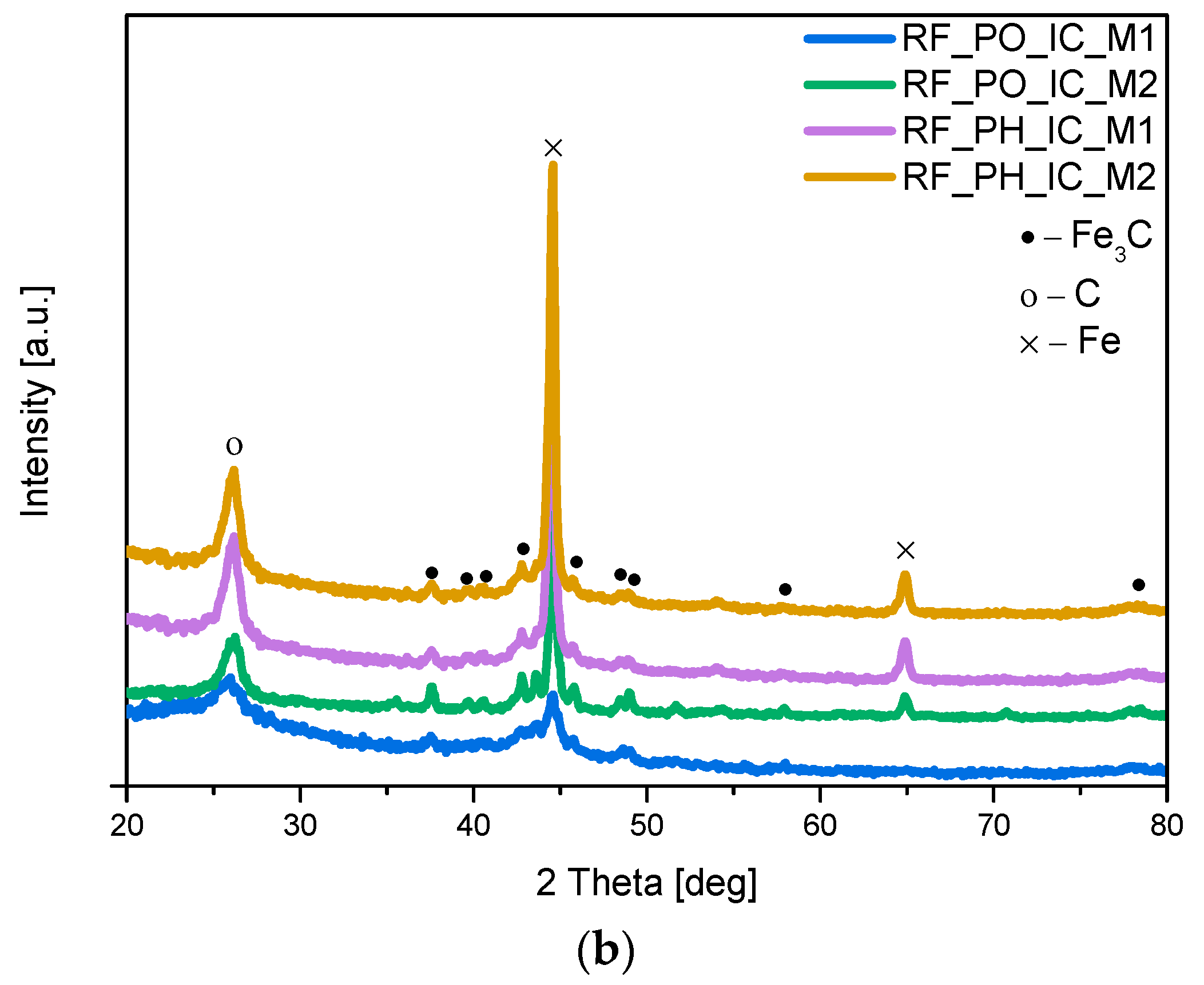 Materials 16 05227 g002b Materials 16 05227 g002b