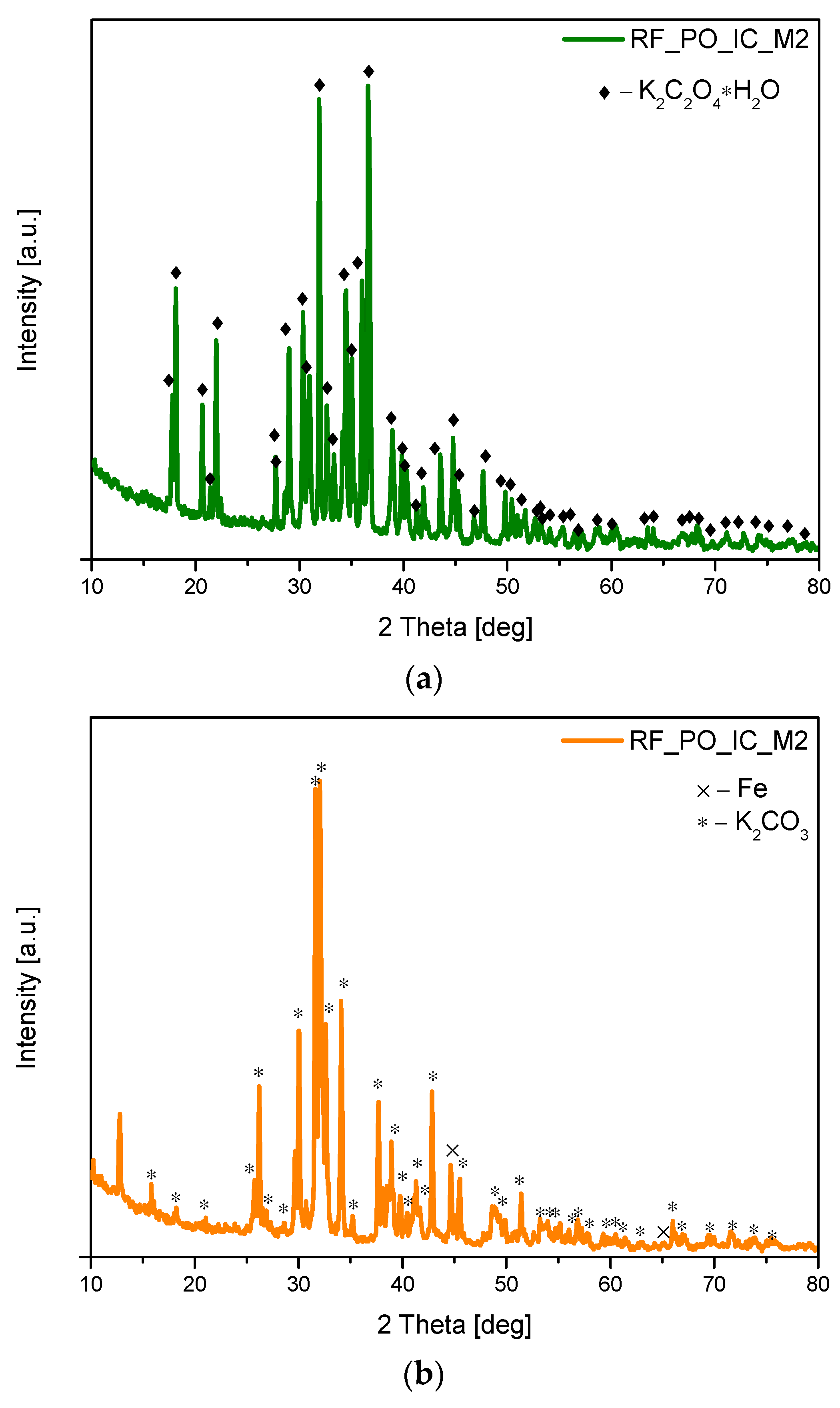 Materials 16 05227 g003 Materials 16 05227 g003