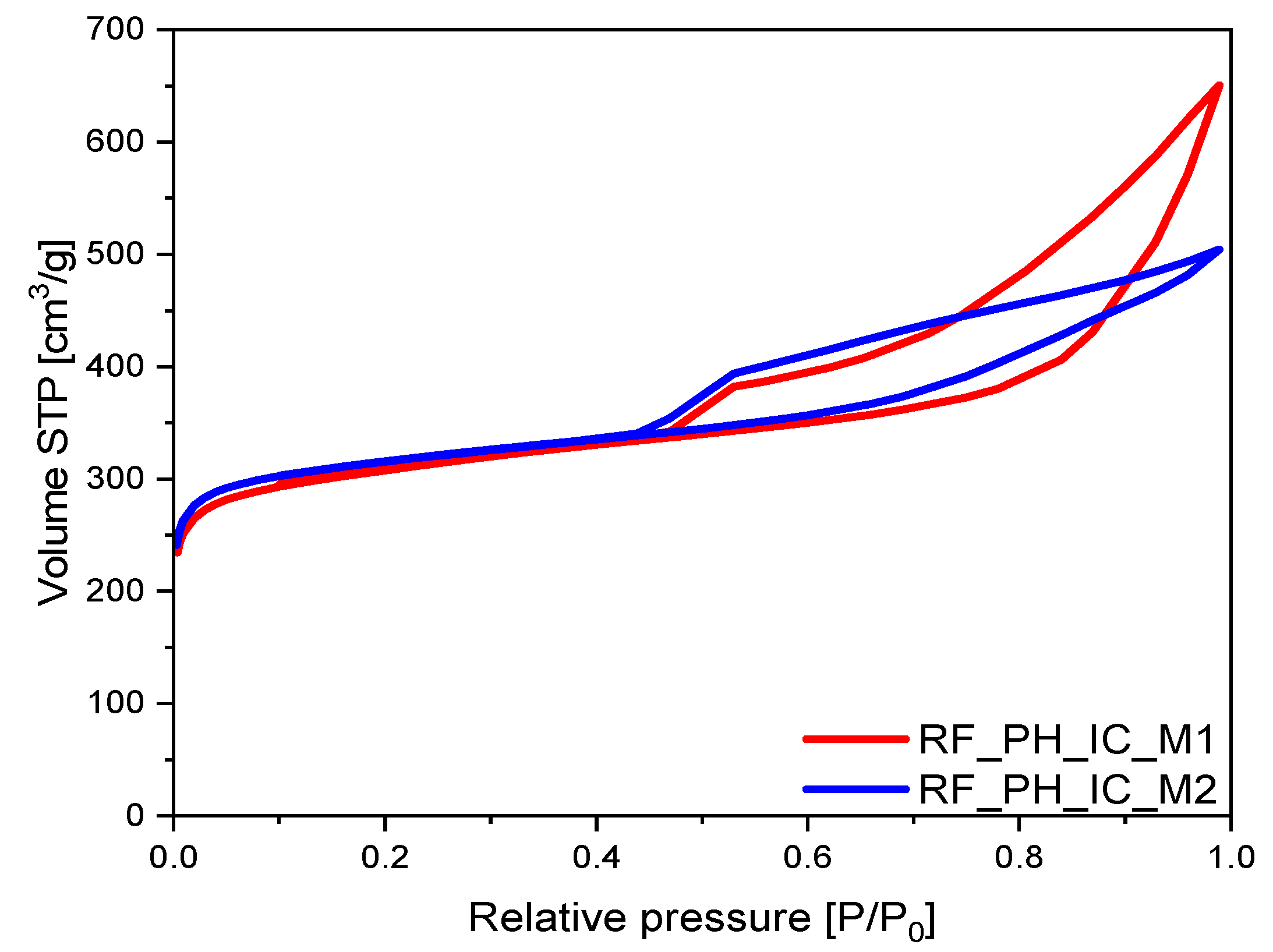Materials 16 05227 g006 Materials 16 05227 g006