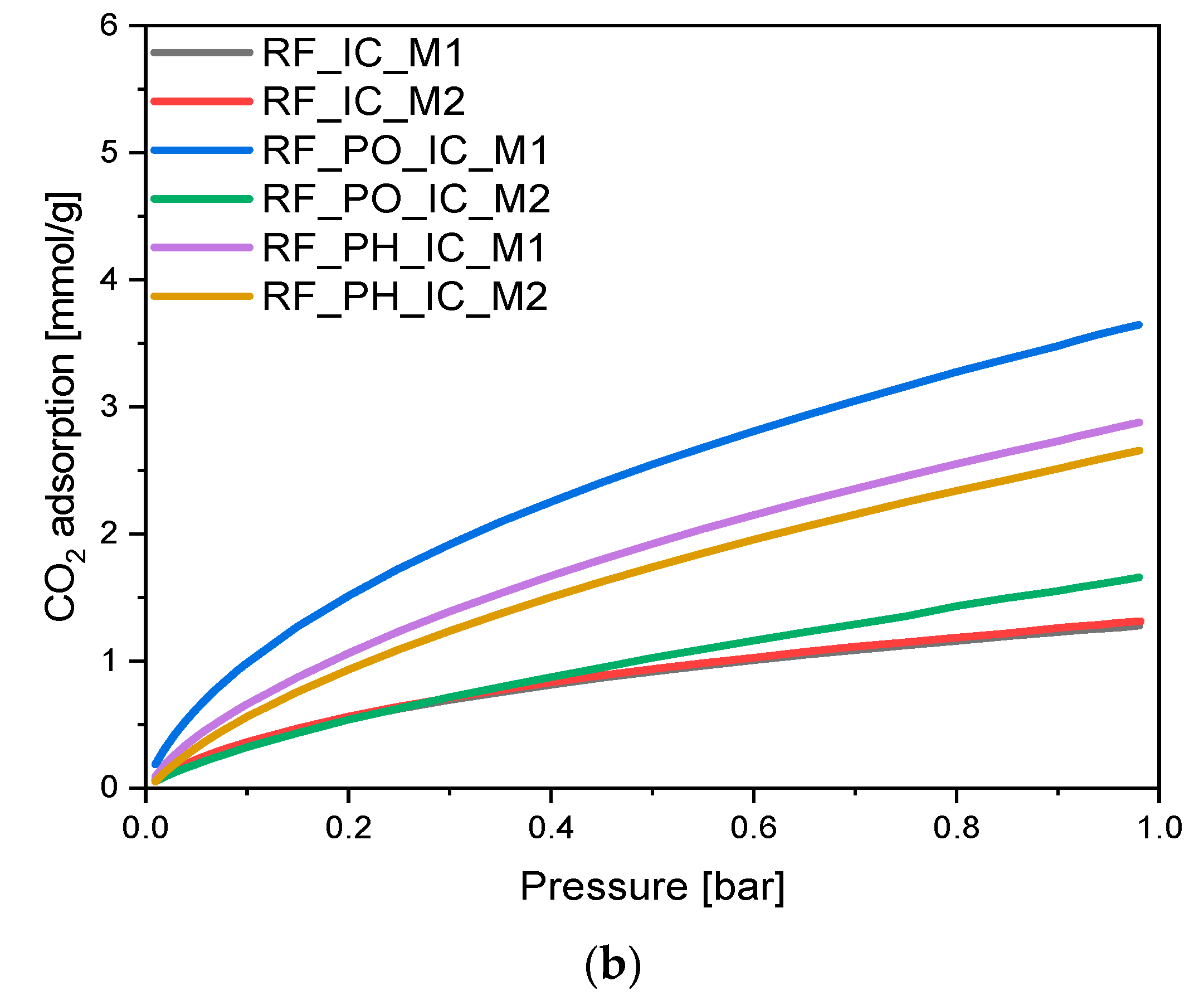 Materials 16 05227 g008b Materials 16 05227 g008b