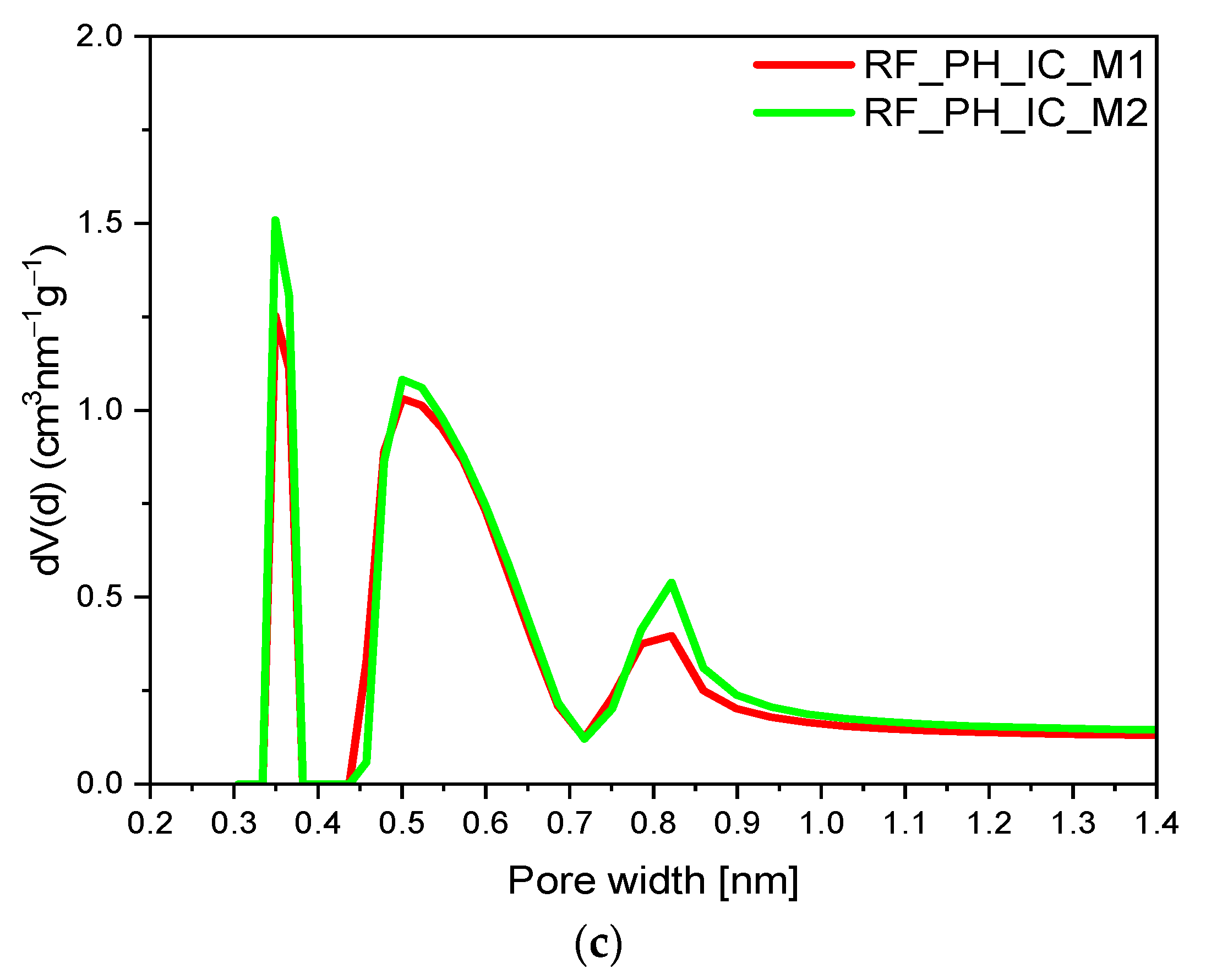 Materials 16 05227 g009b Materials 16 05227 g009b