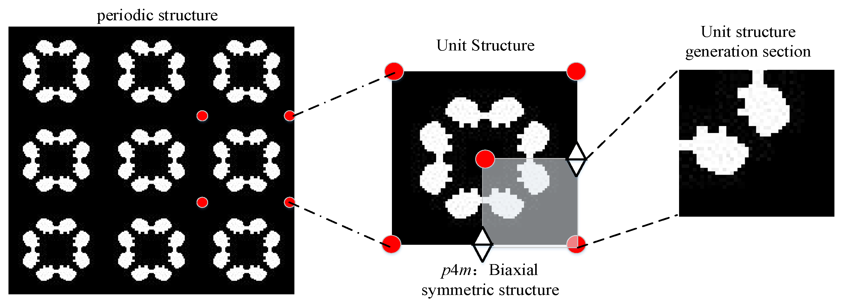 Materials | Free Full-Text | Research on Design Method of 