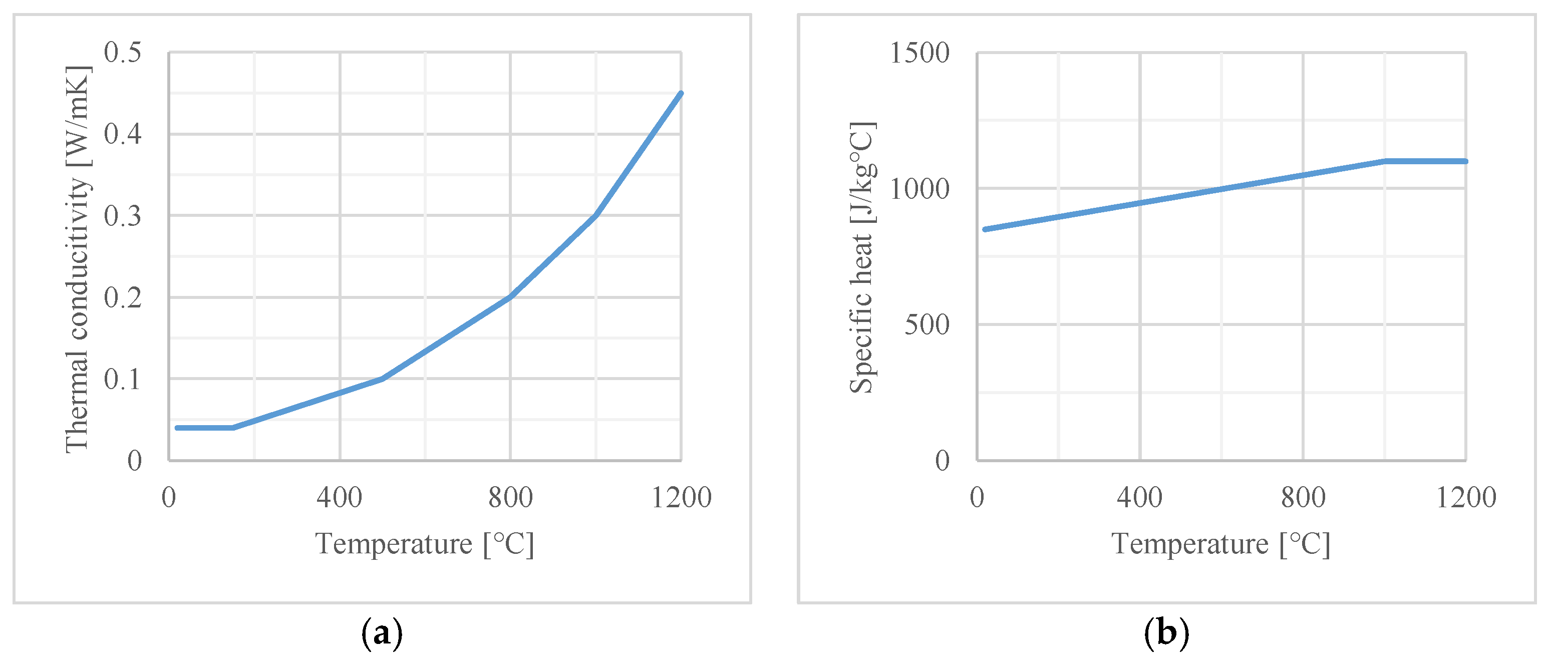 Materials 16 05234 g003