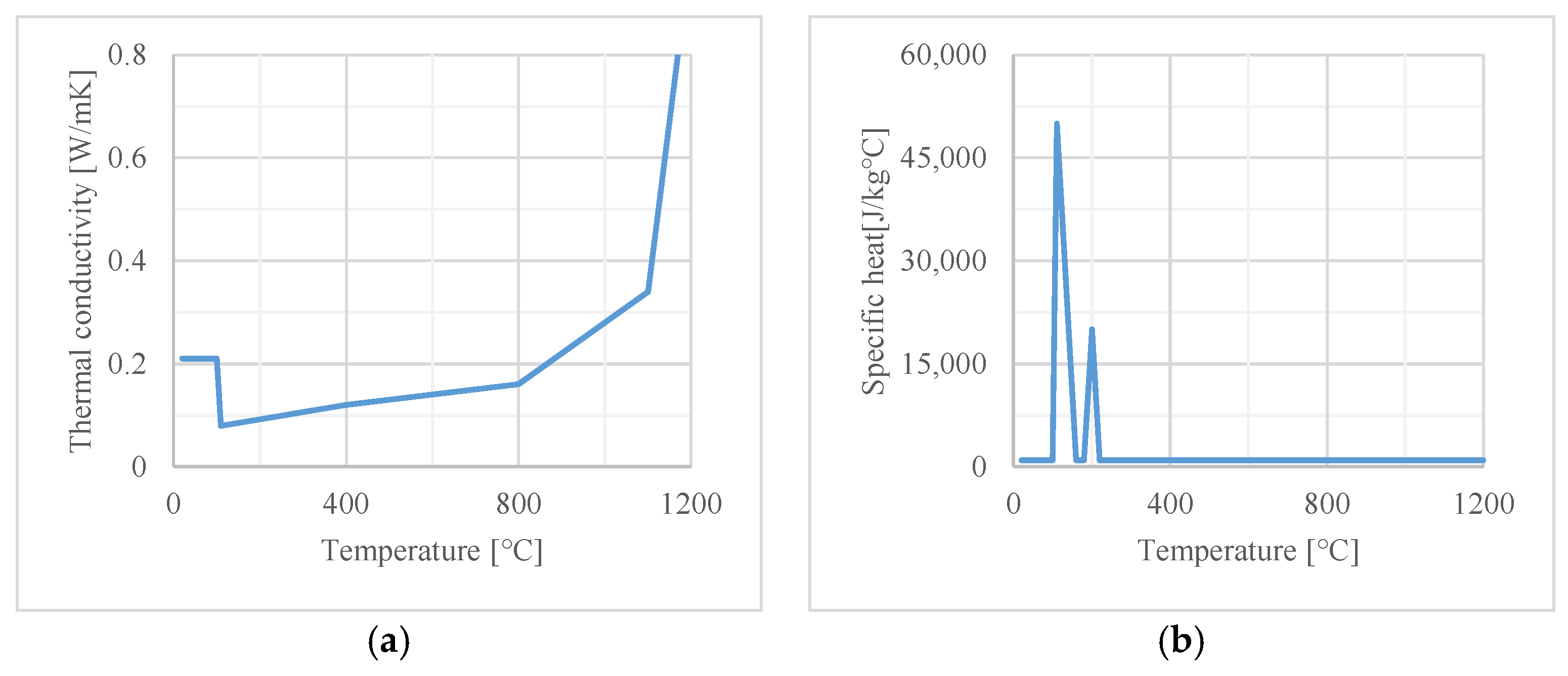 Materials 16 05234 g004