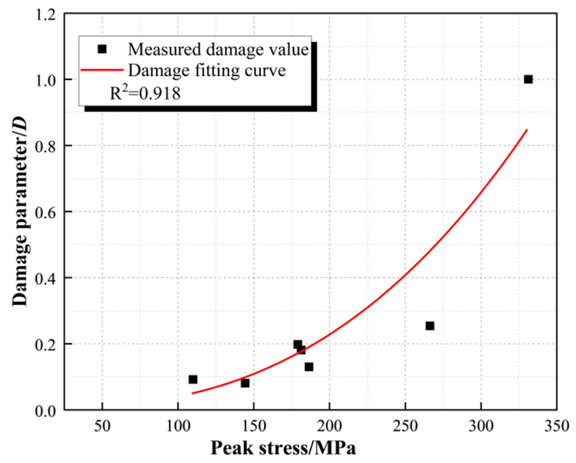 Materials 16 05235 g009