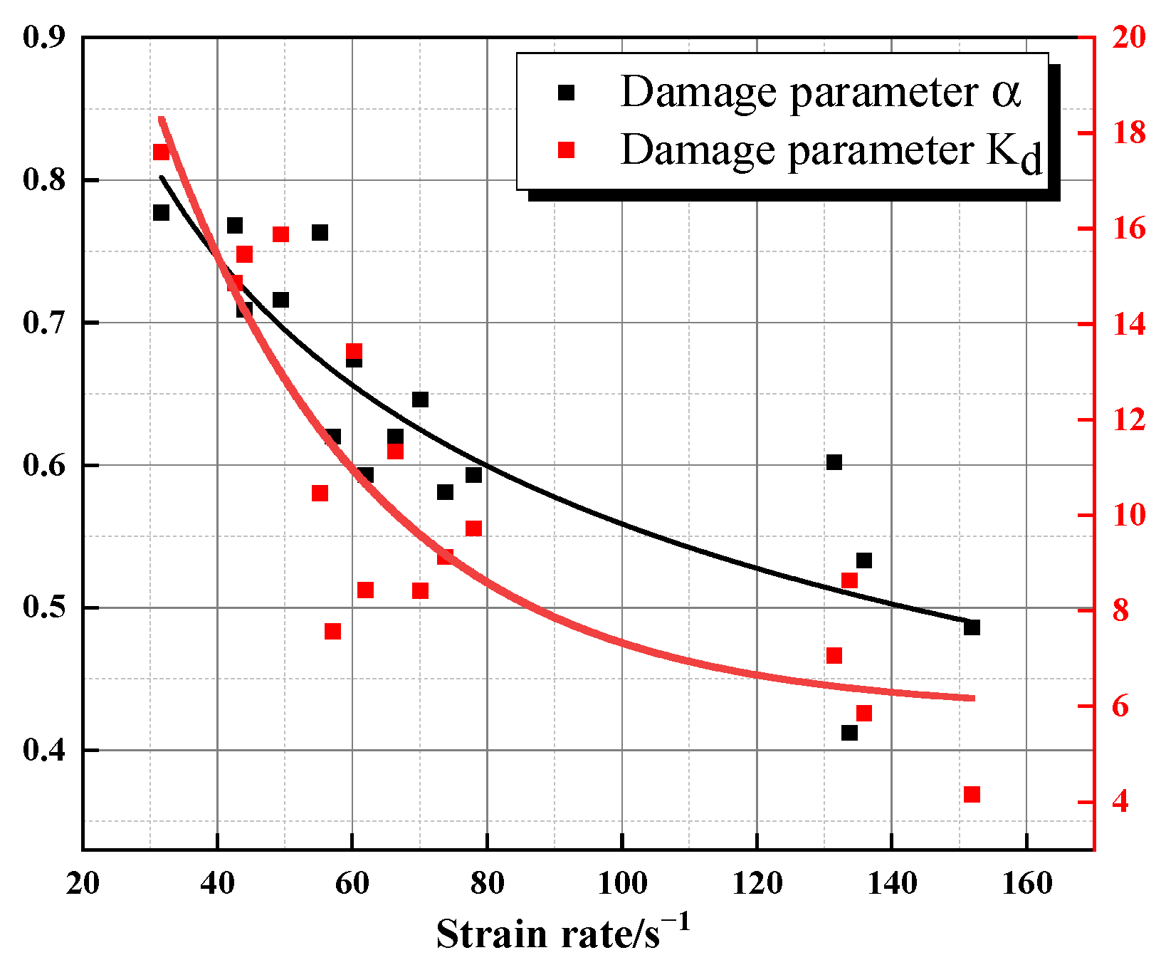 Materials 16 05235 g017