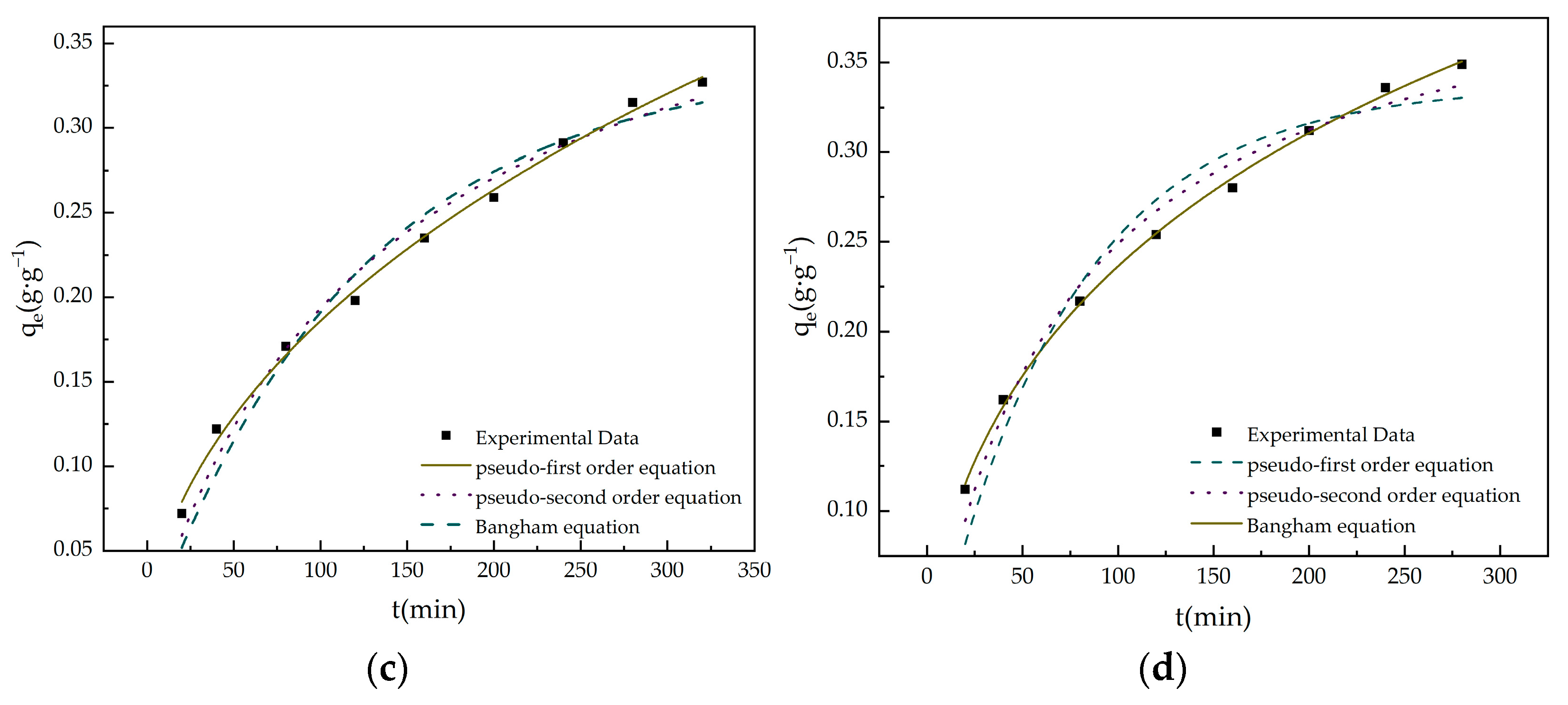 Materials 16 05236 g005b