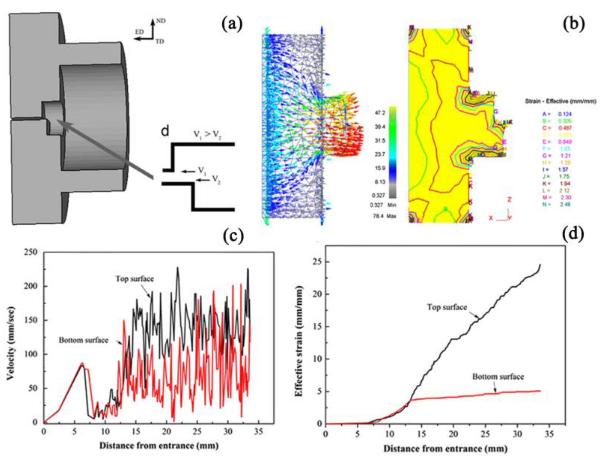 Materials 16 05255 g003 Materials 16 05255 g003