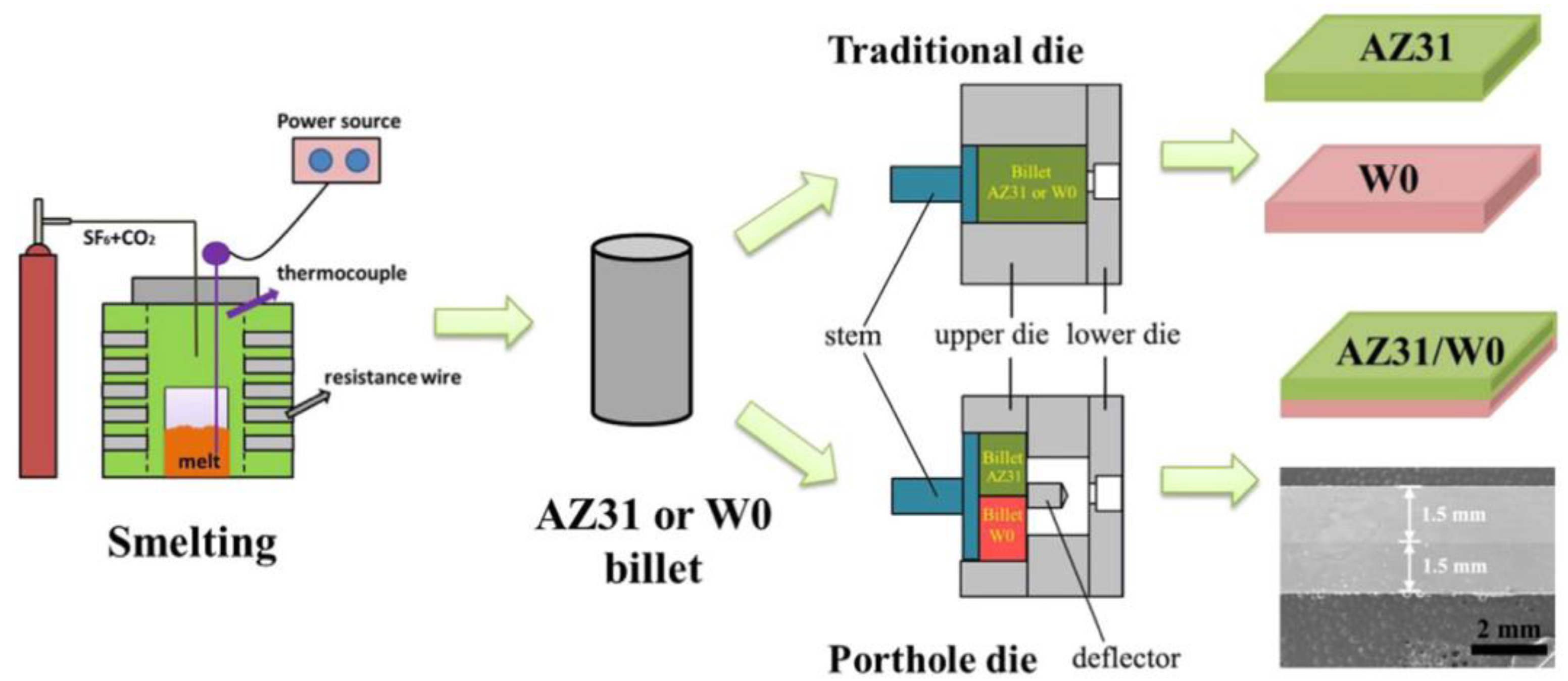 Materials 16 05255 g009 Materials 16 05255 g009