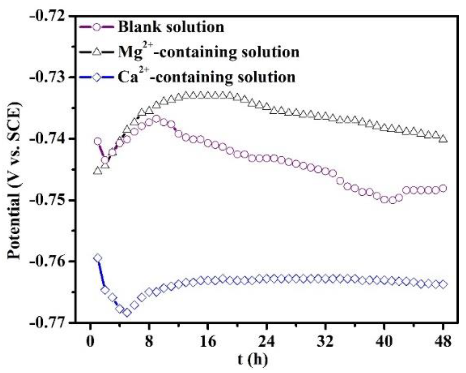 Materials 16 05258 g007