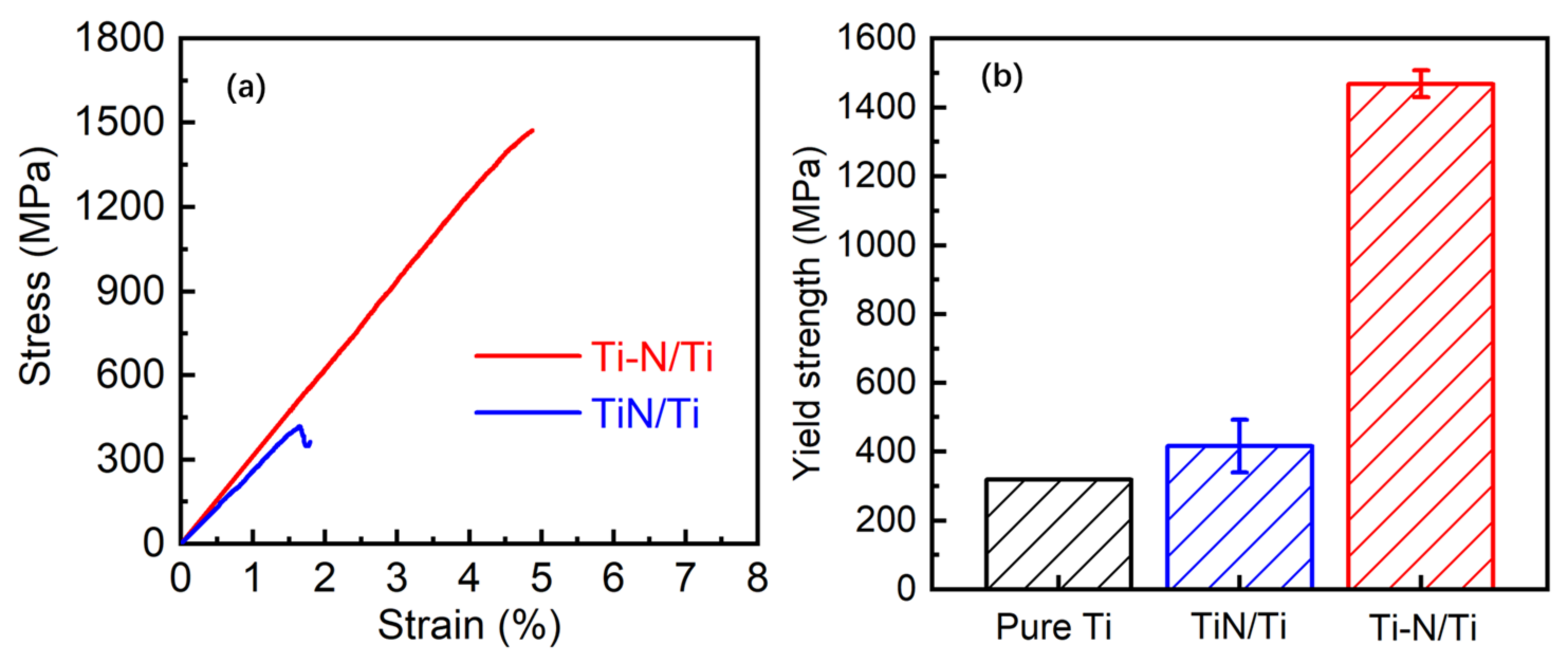 Materials 16 05259 g010