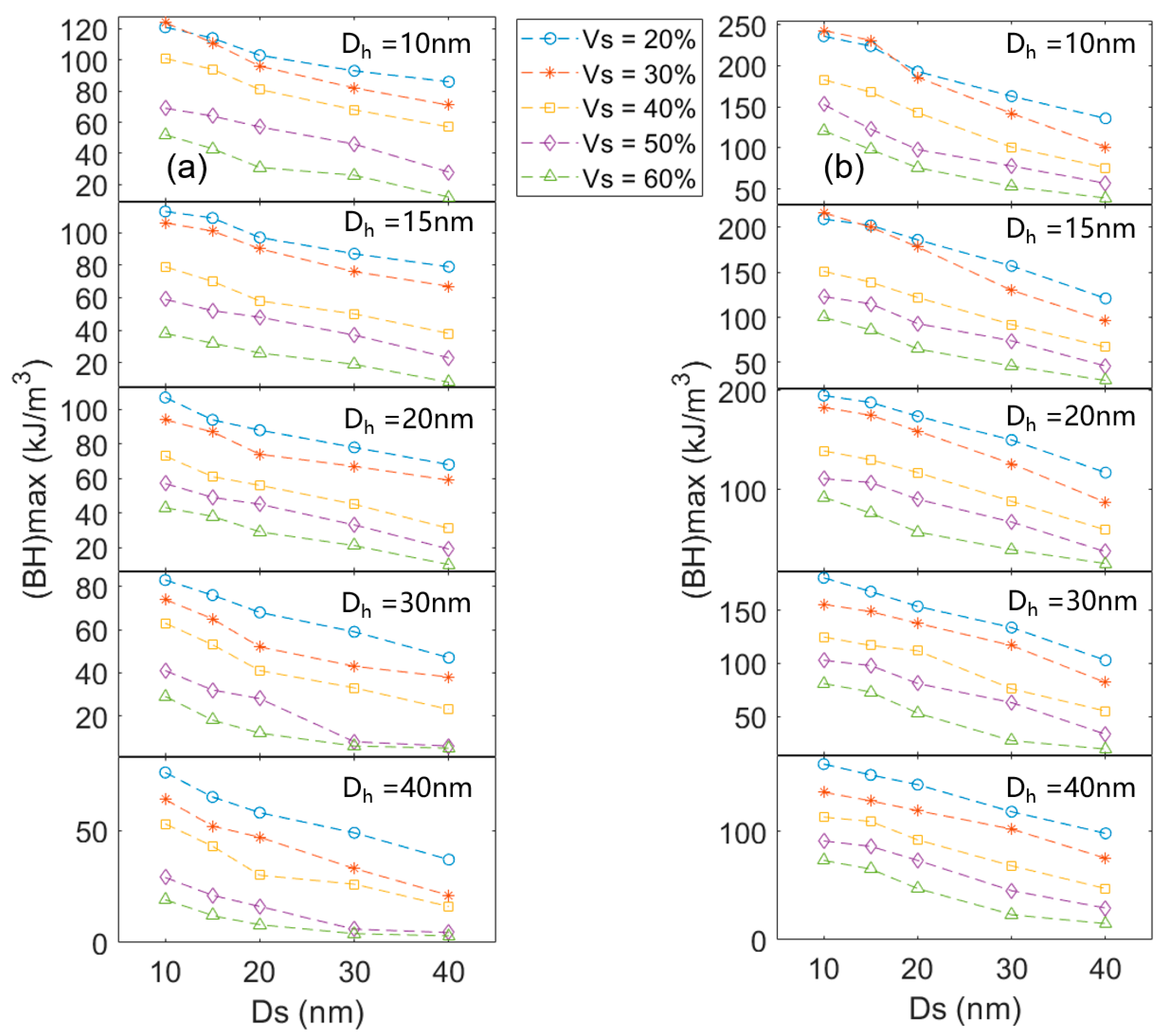 Materials | Free Full-Text | Dependences of Magnetic Properties on the  Grain Size and Hard/Soft Magnetic Phase Volume Ratio for  Ce2Fe14B/&alpha;-Fe and Nd2Fe14B/&alpha;-Fe Nanocomposites