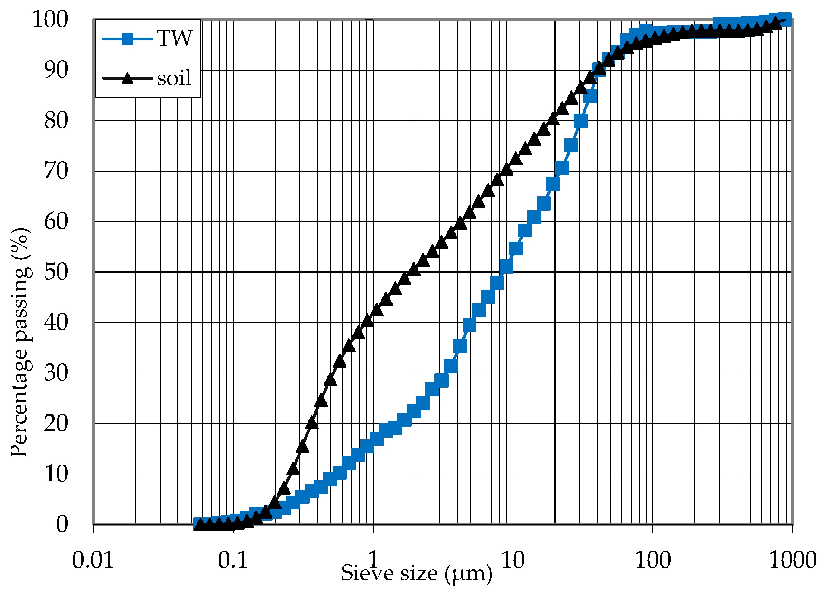 Materials 16 05261 g003