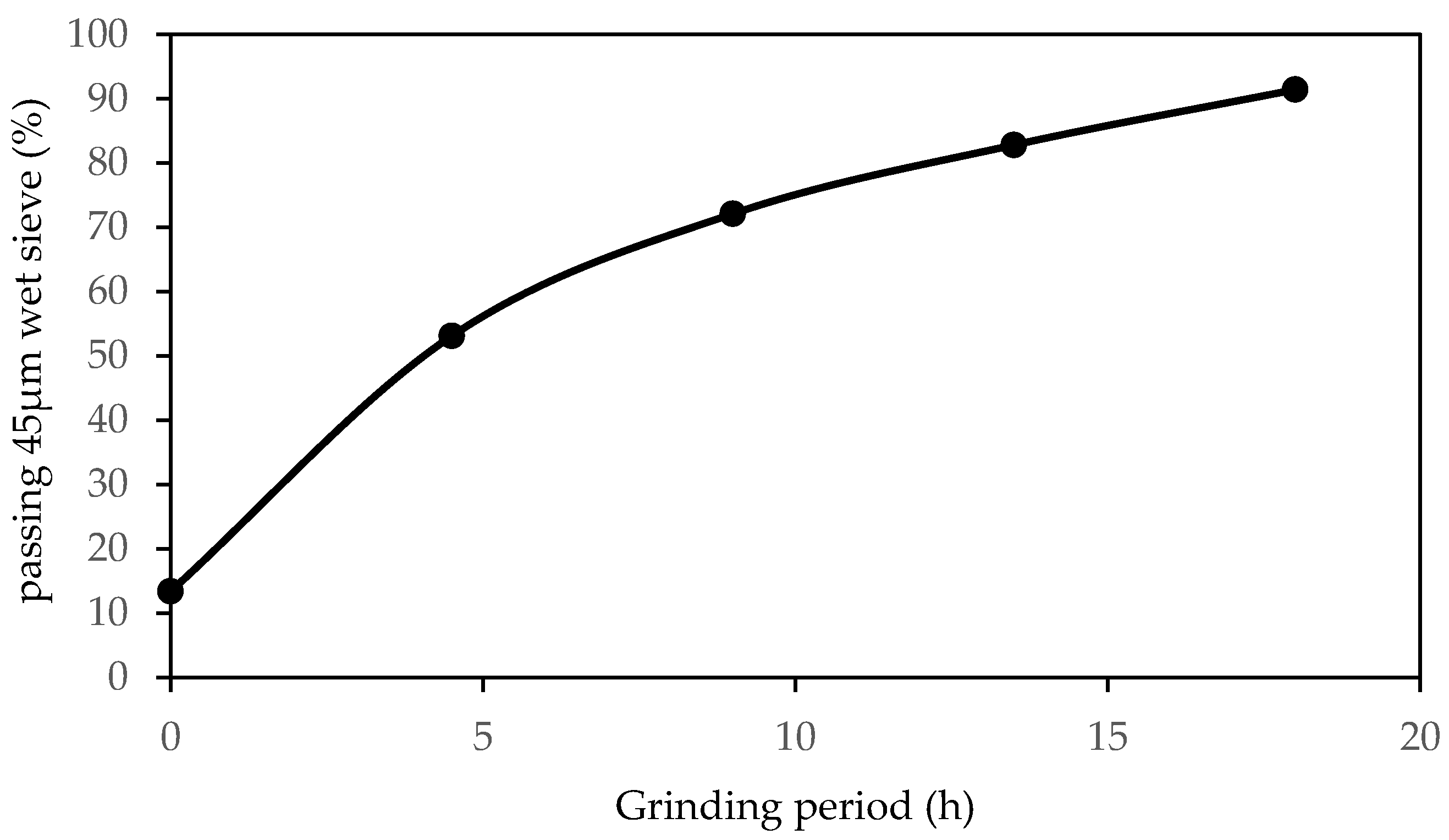 Materials 16 05261 g004