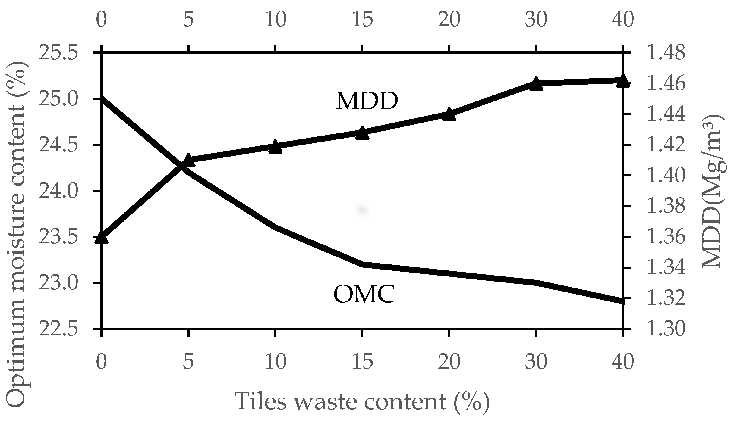 Materials 16 05261 g008