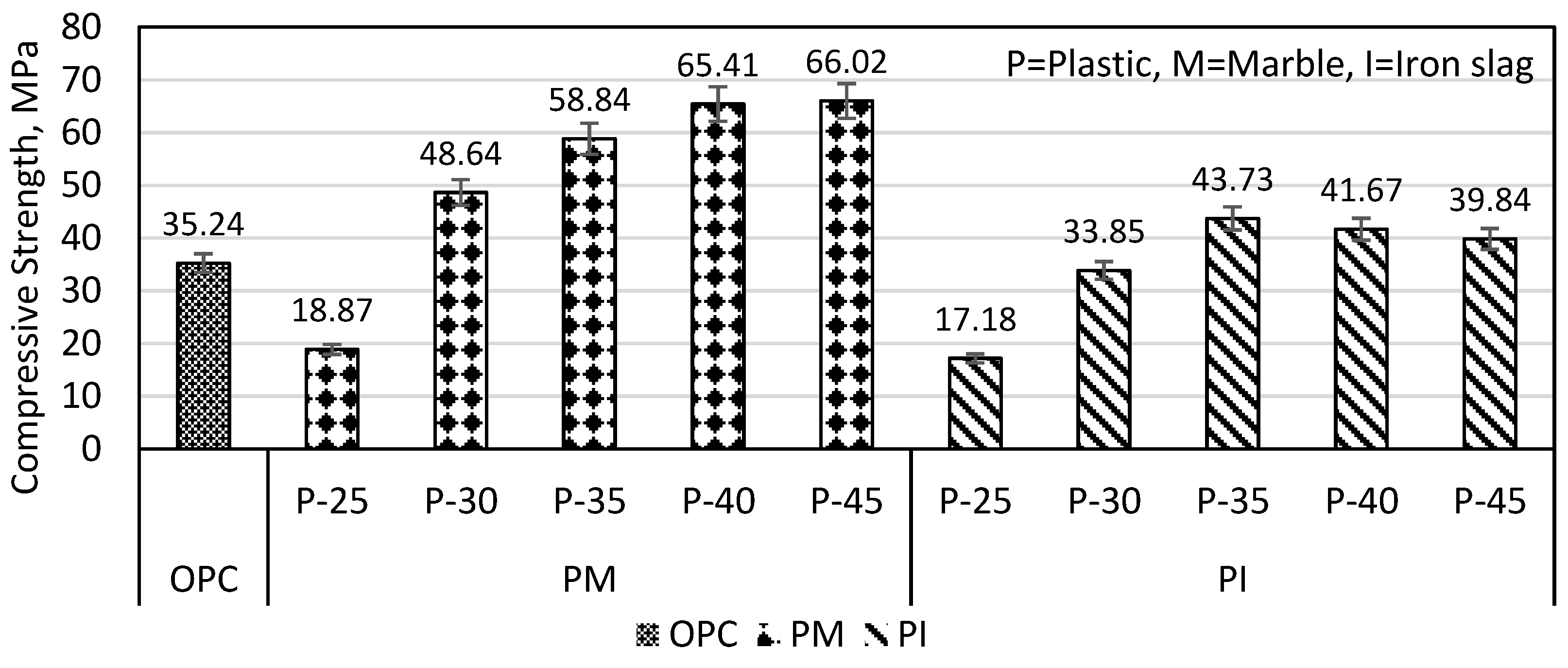 Materials 16 05267 g005