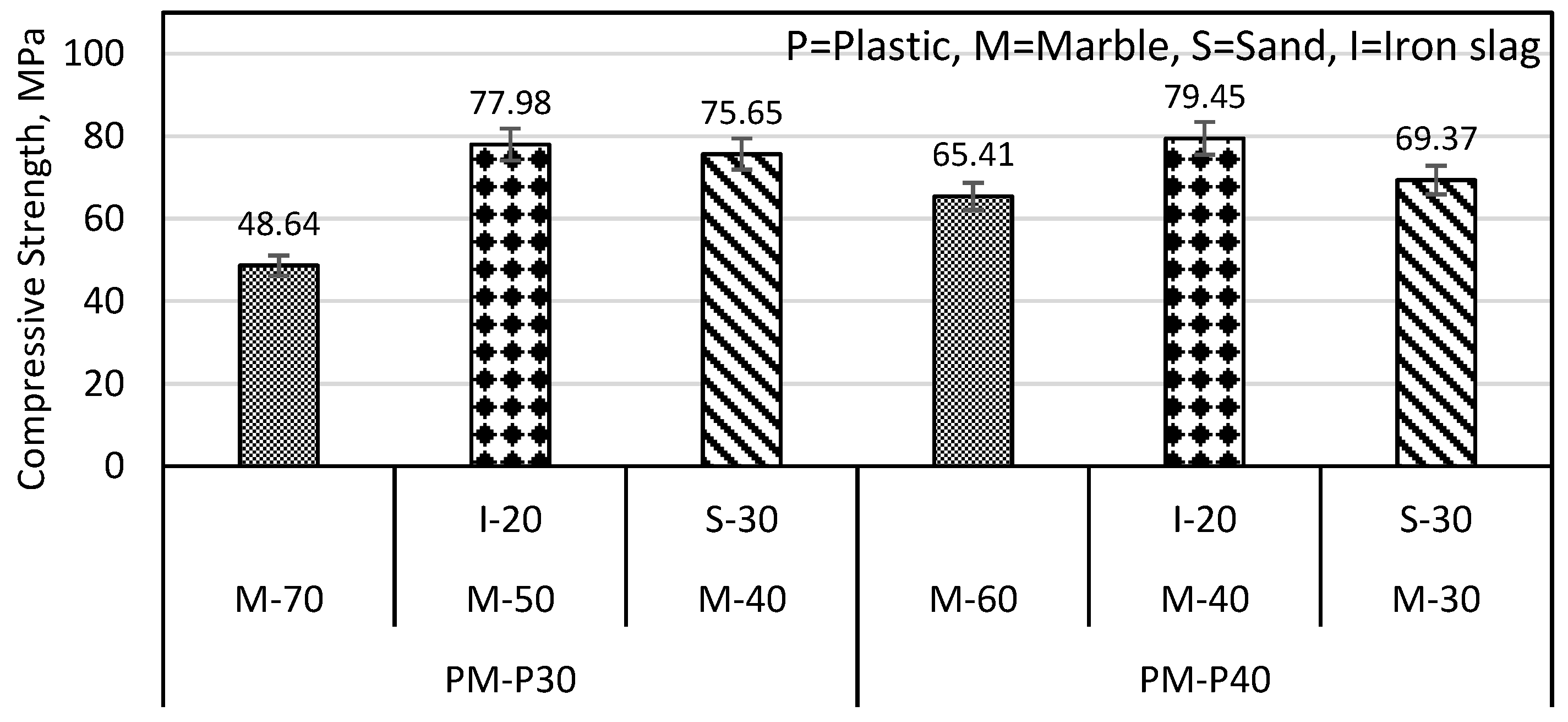 Materials 16 05267 g007