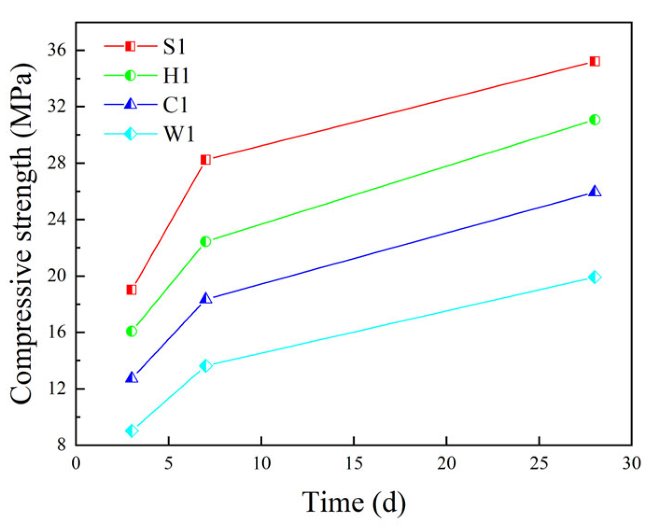 Materials 16 05269 g020 Materials 16 05269 g020