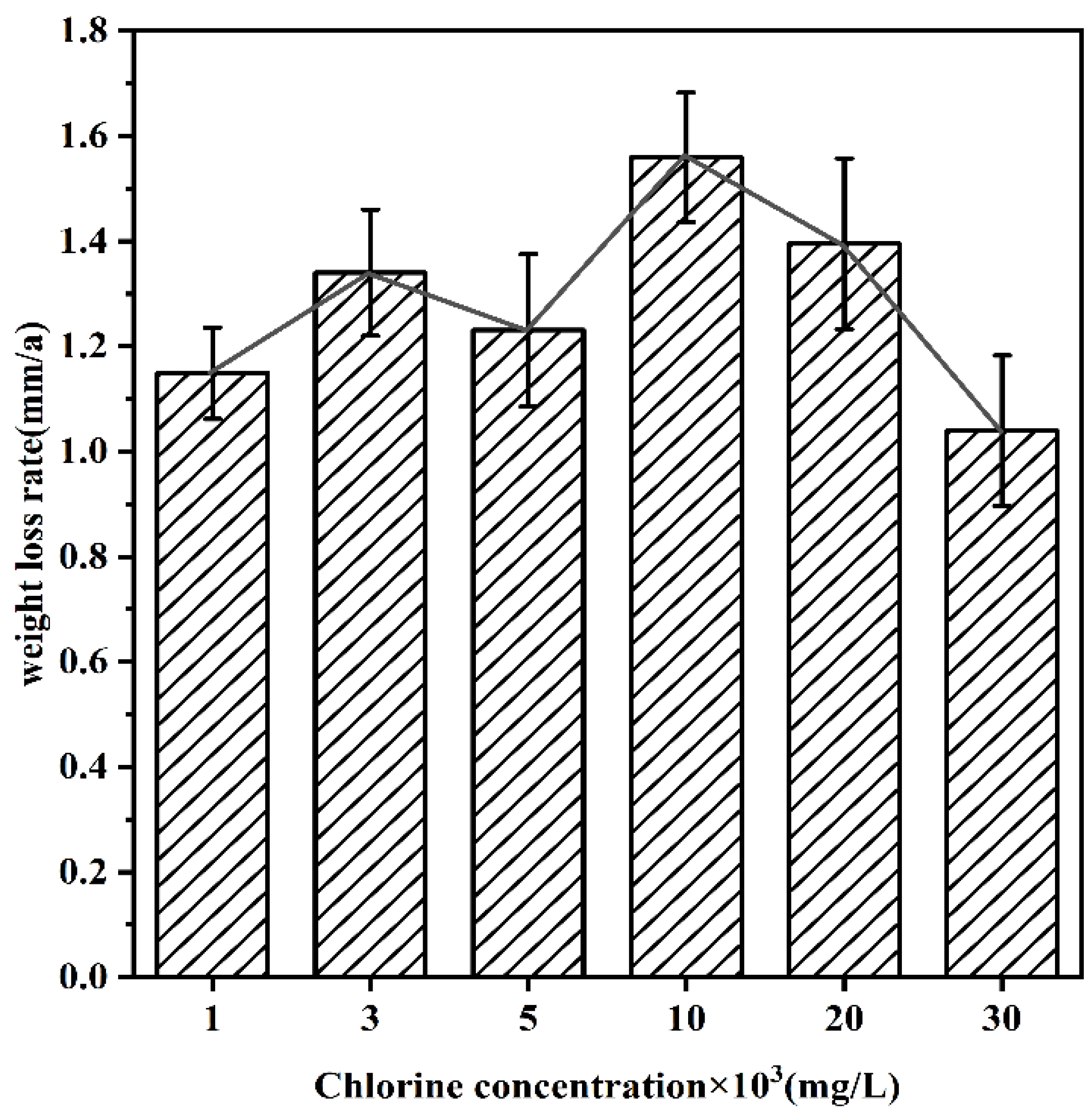 Materials 16 05270 g003