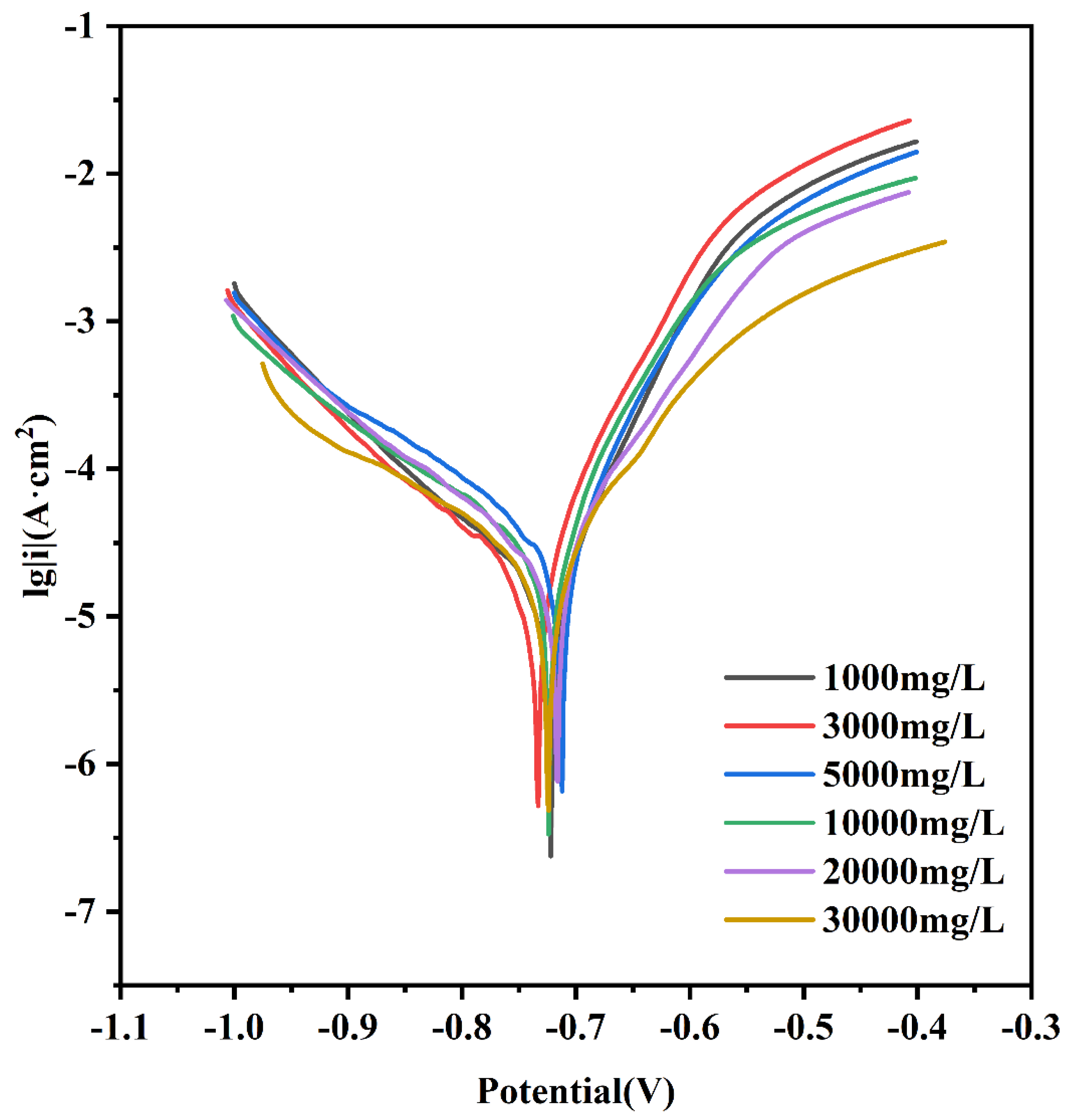 Materials 16 05270 g007