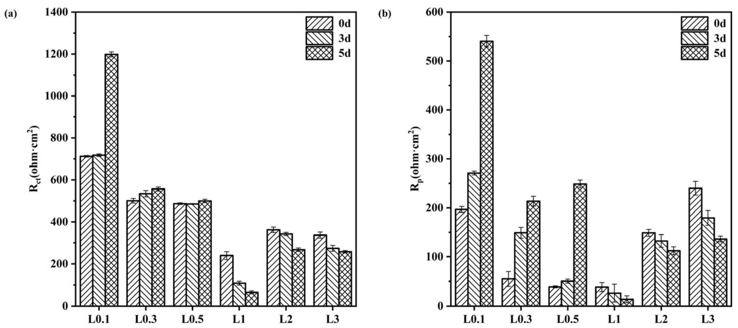 Materials 16 05270 g009