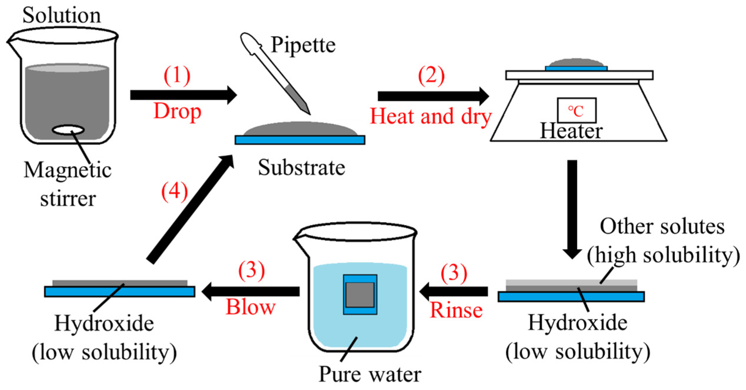Materials 16 05273 g001