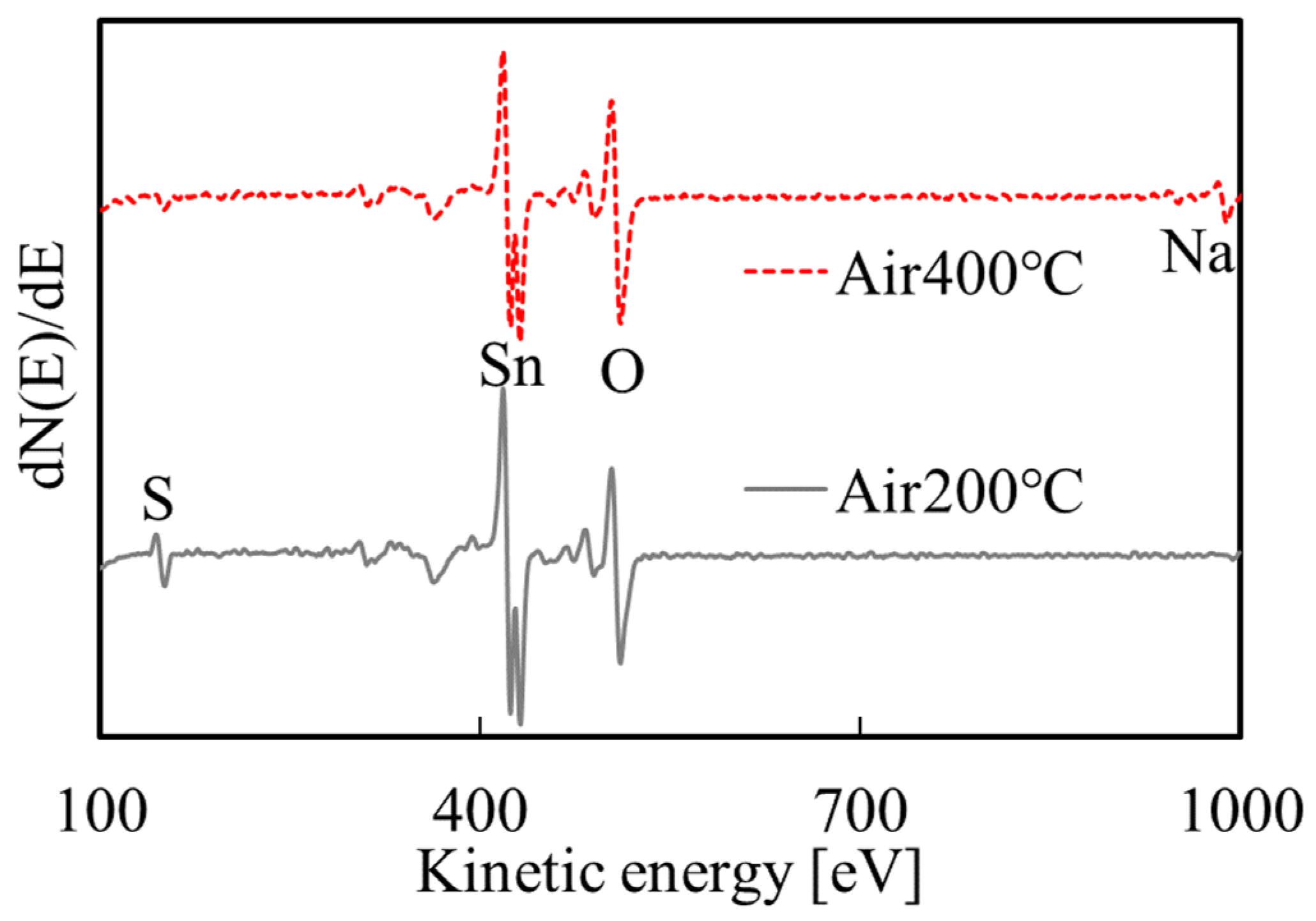 Materials 16 05273 g005