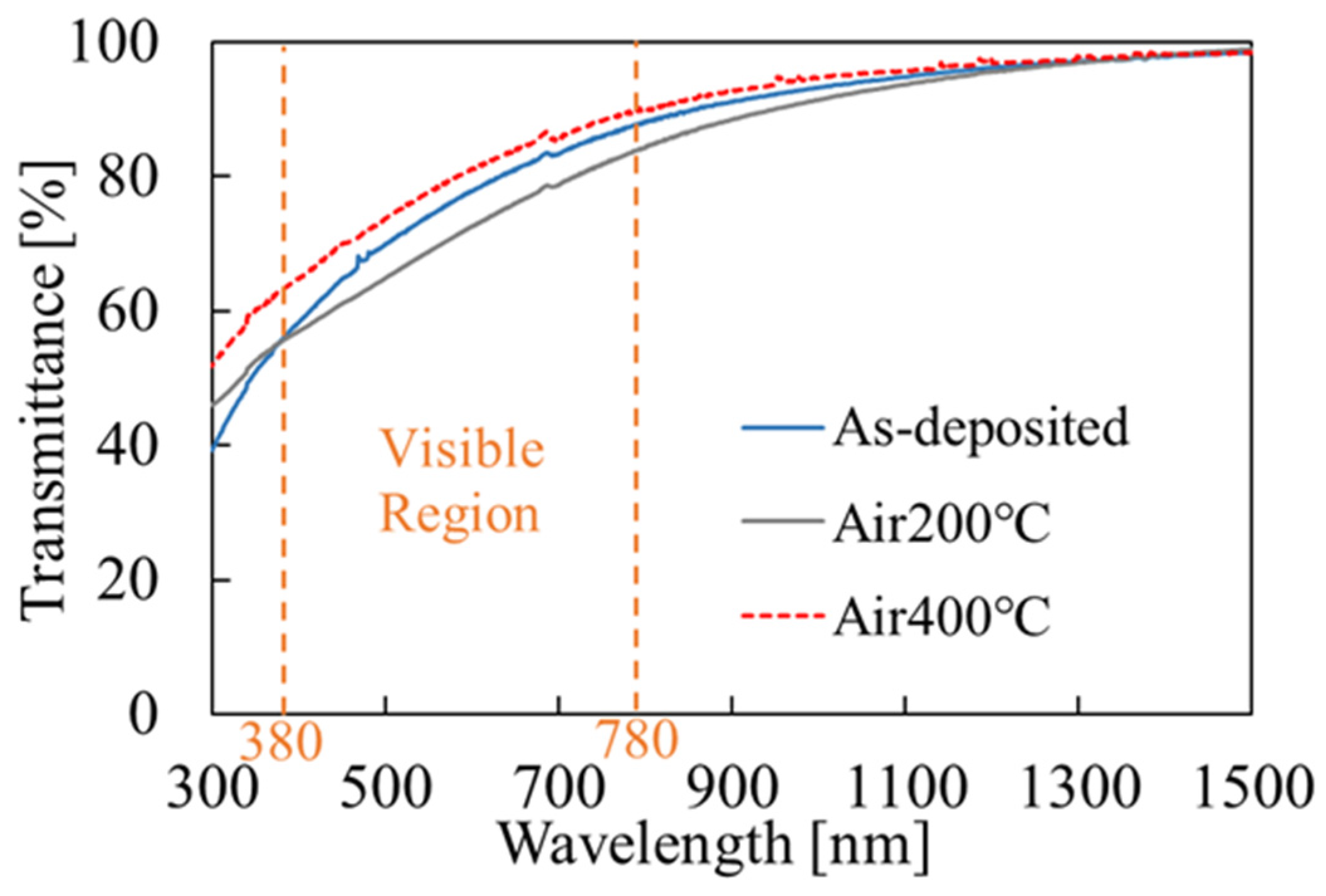 Materials 16 05273 g007