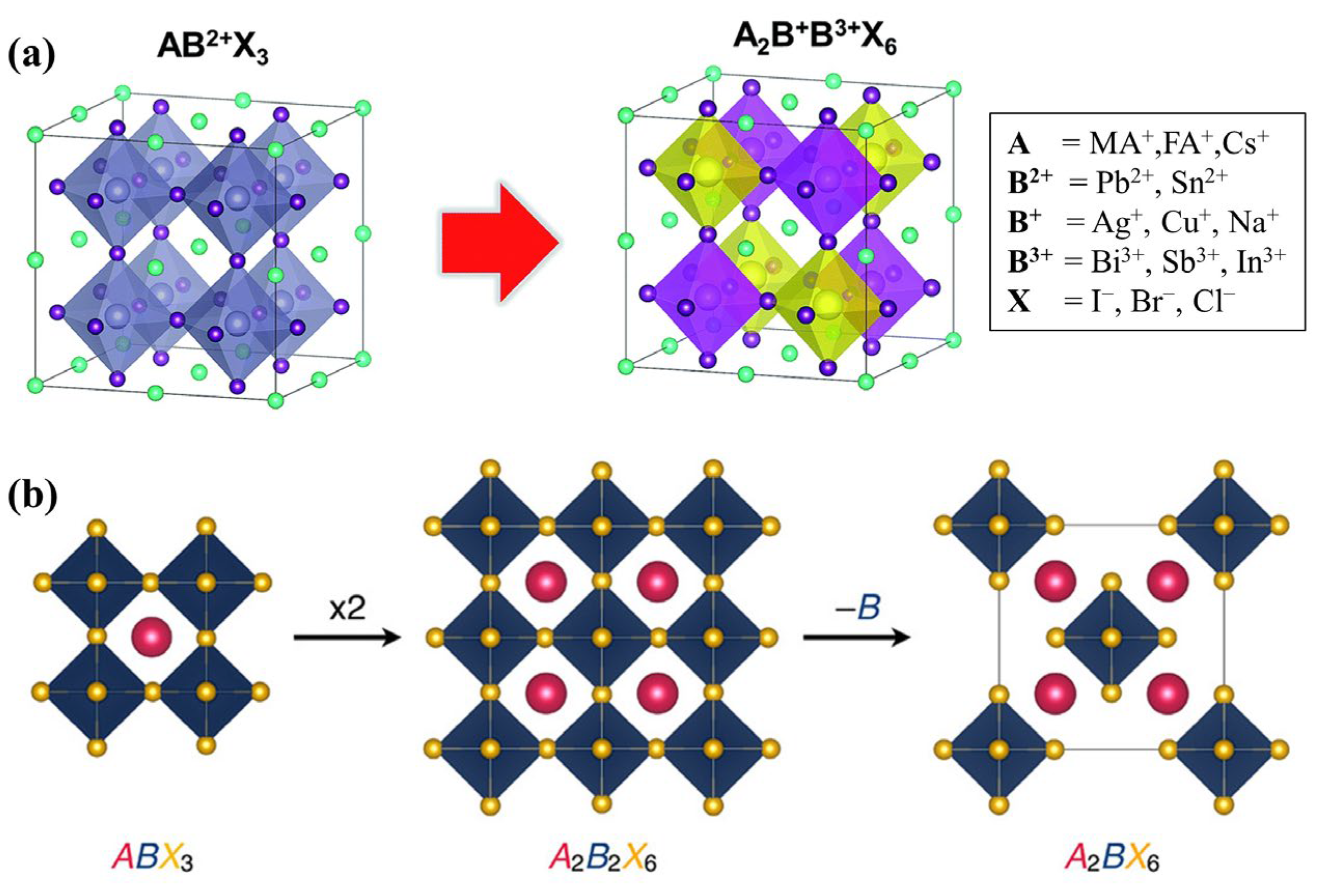 Materials | Free Full-Text | Recent Advances In The Synthesis And ...