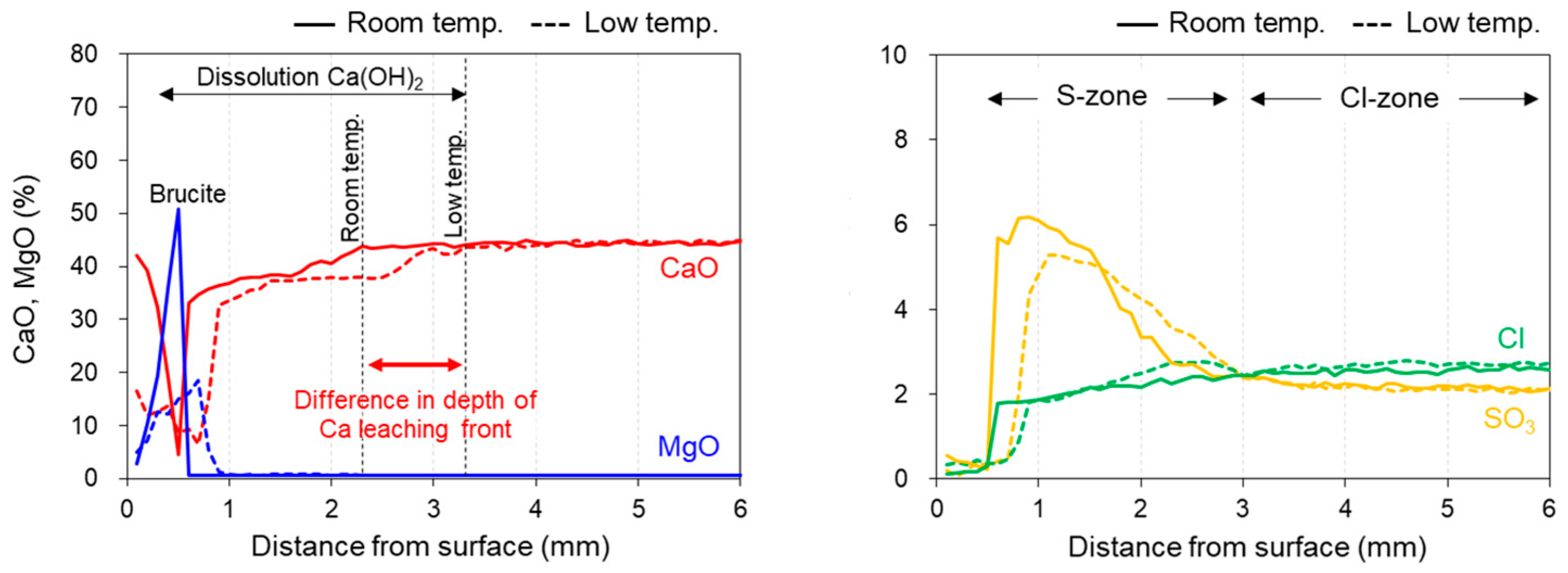 Materials 16 05278 g004 Materials 16 05278 g004