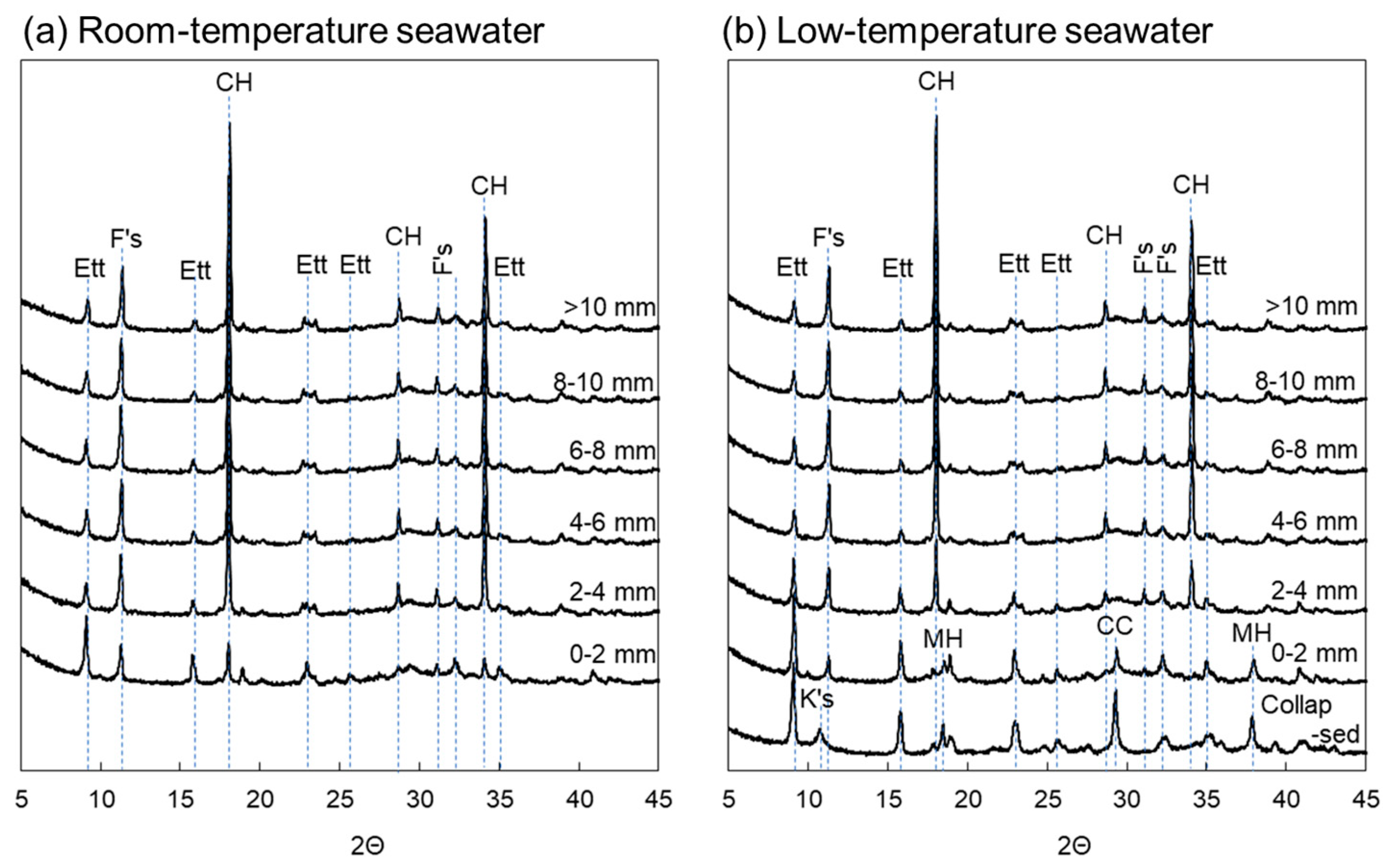Materials 16 05278 g005 Materials 16 05278 g005