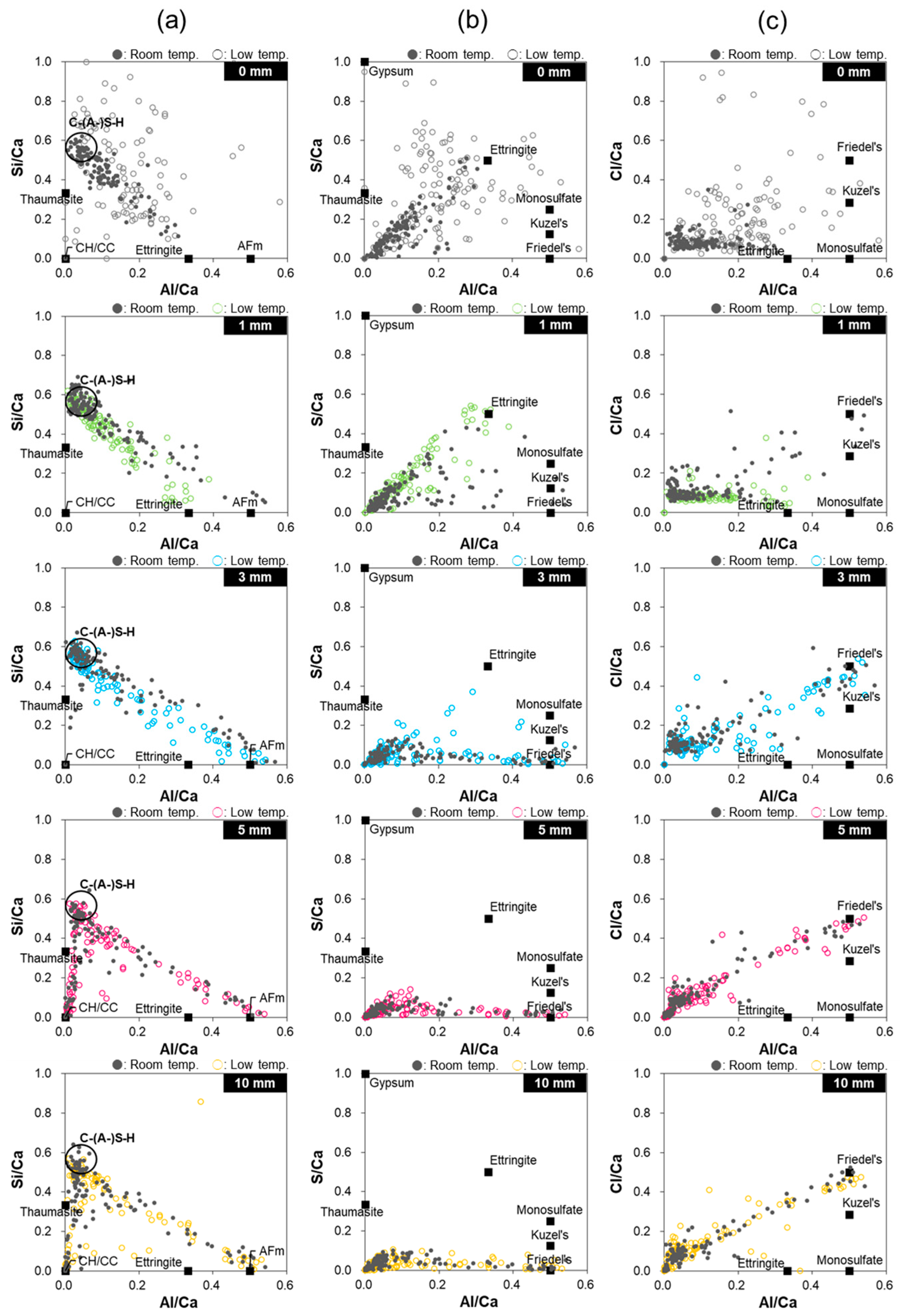 Materials 16 05278 g0a2 Materials 16 05278 g0a2